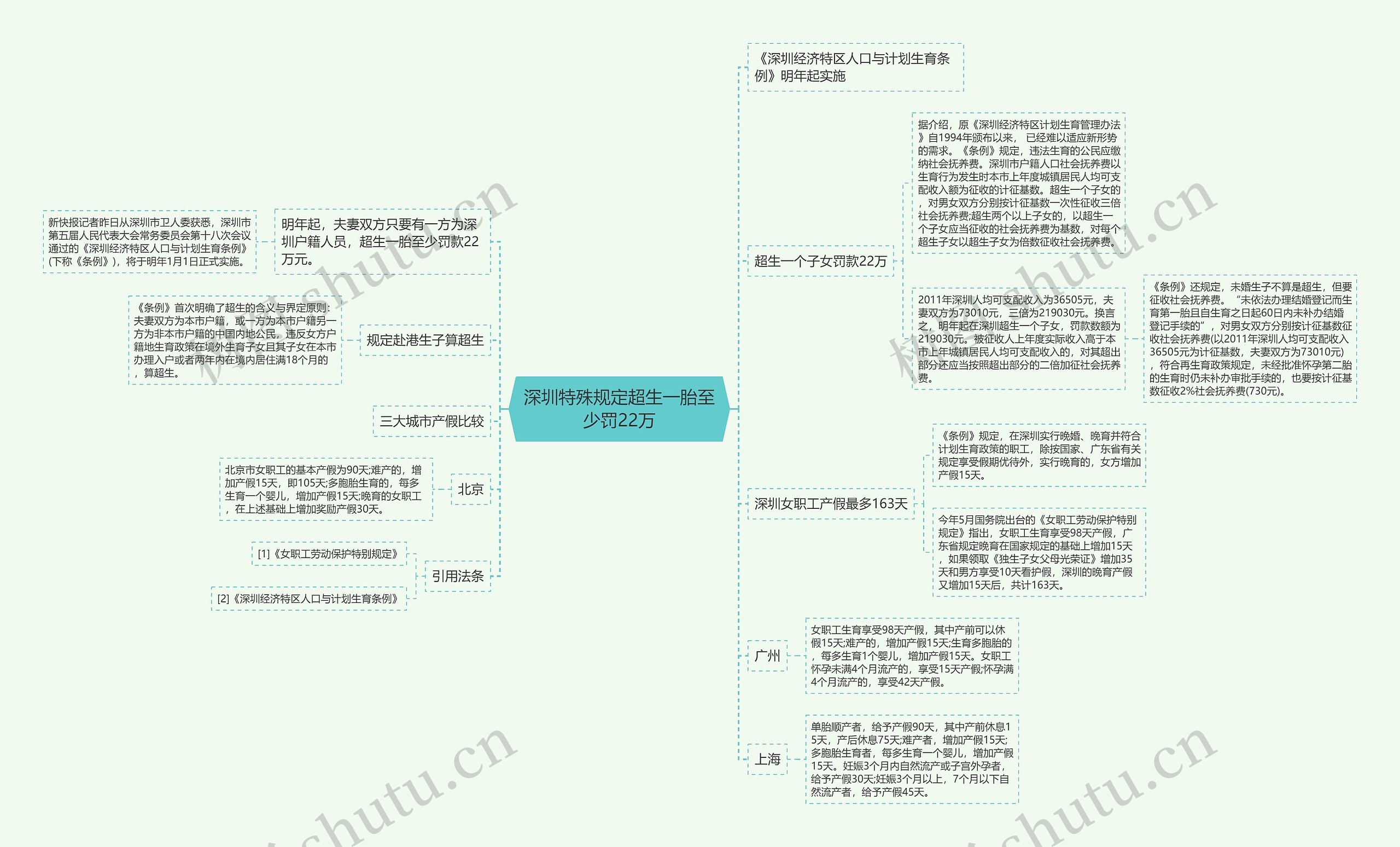 深圳特殊规定超生一胎至少罚22万