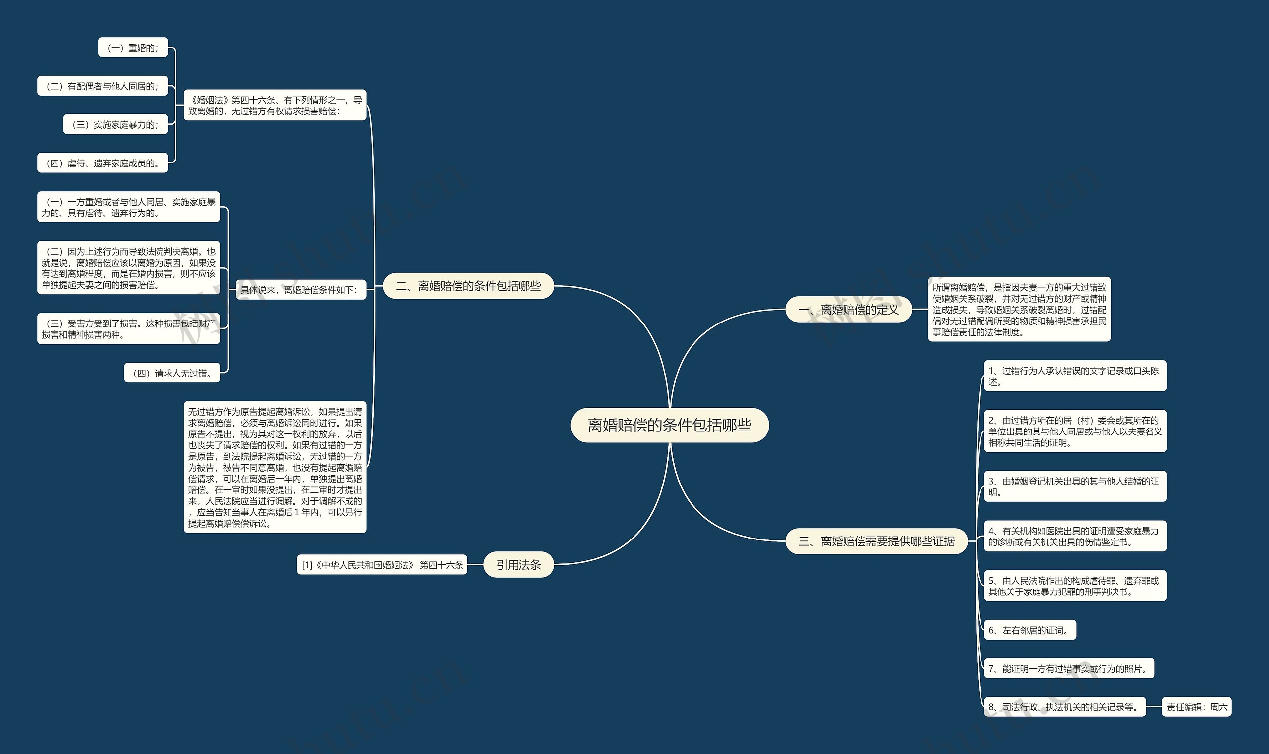 离婚赔偿的条件包括哪些 离婚赔偿的条件包括哪些