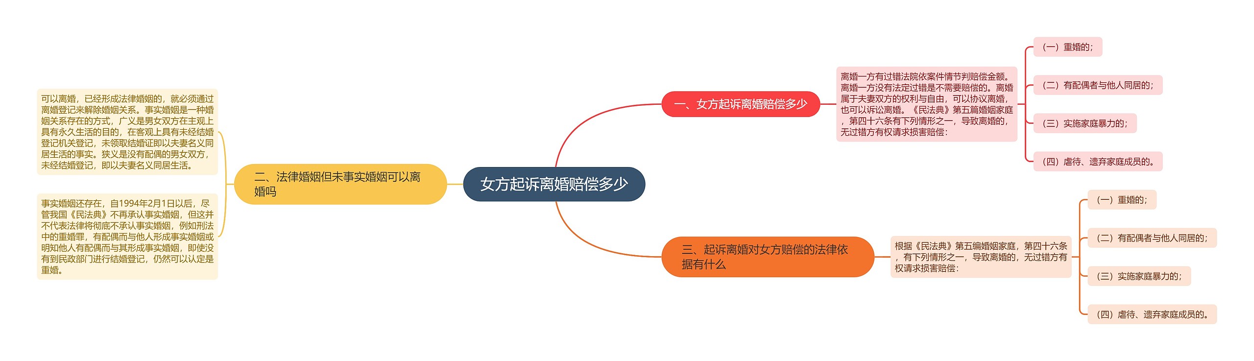 女方起诉离婚赔偿多少