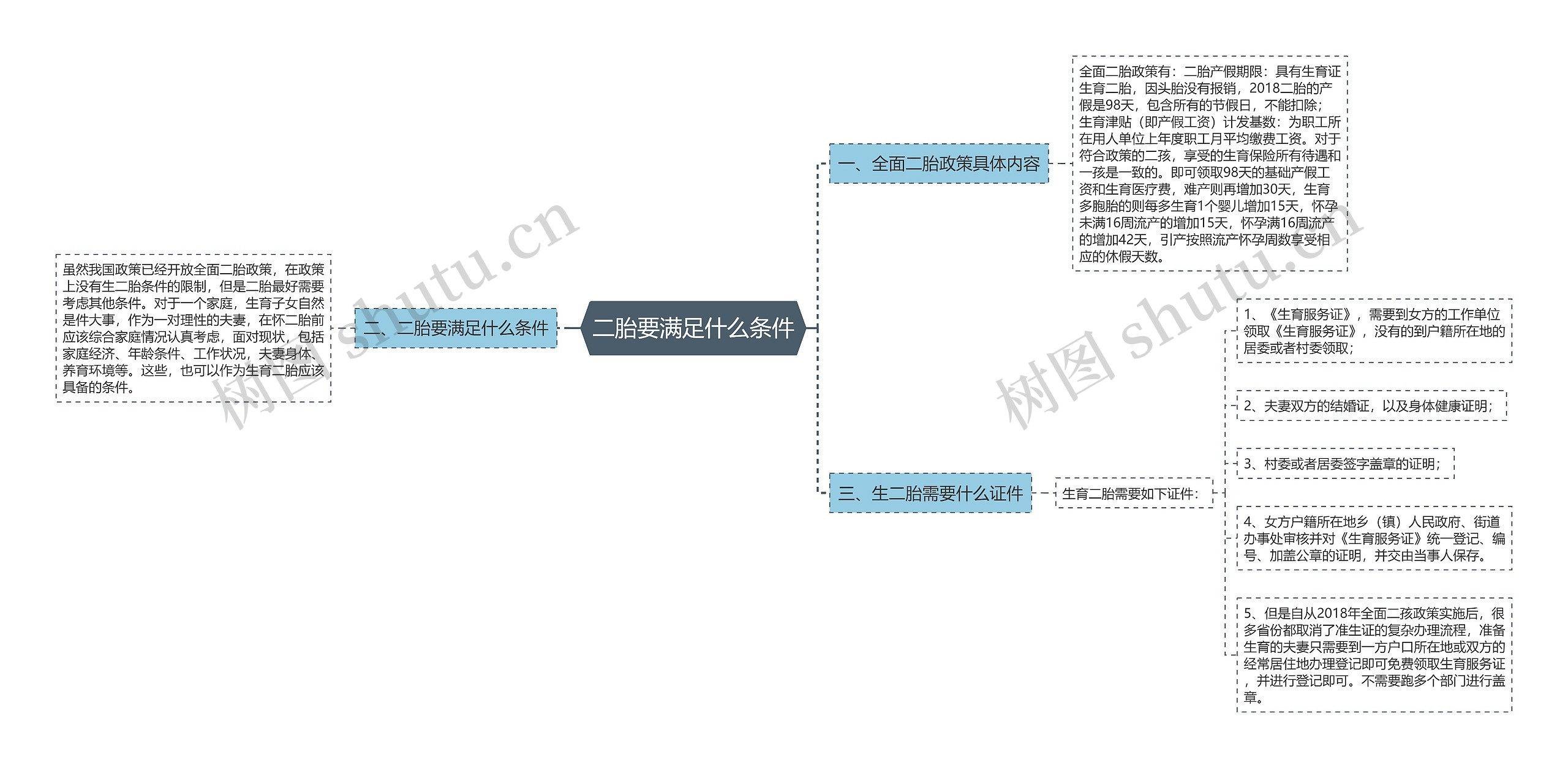 二胎要满足什么条件