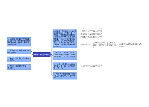 各地二胎生育条件