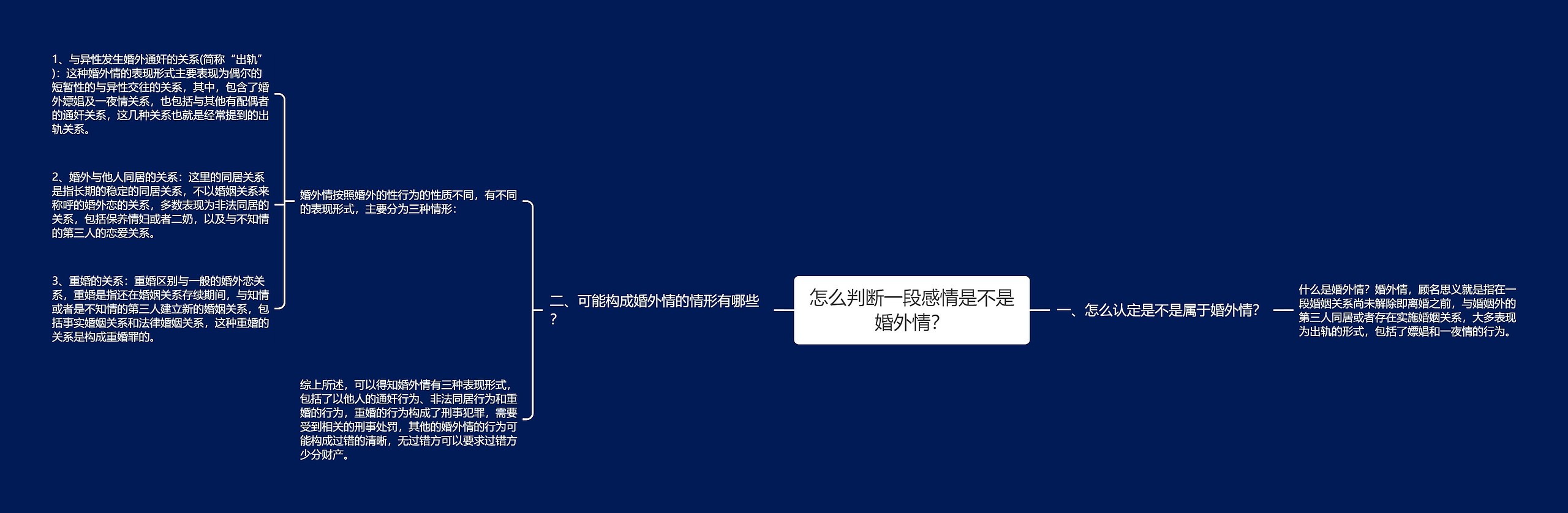 怎么判断一段感情是不是婚外情？思维导图