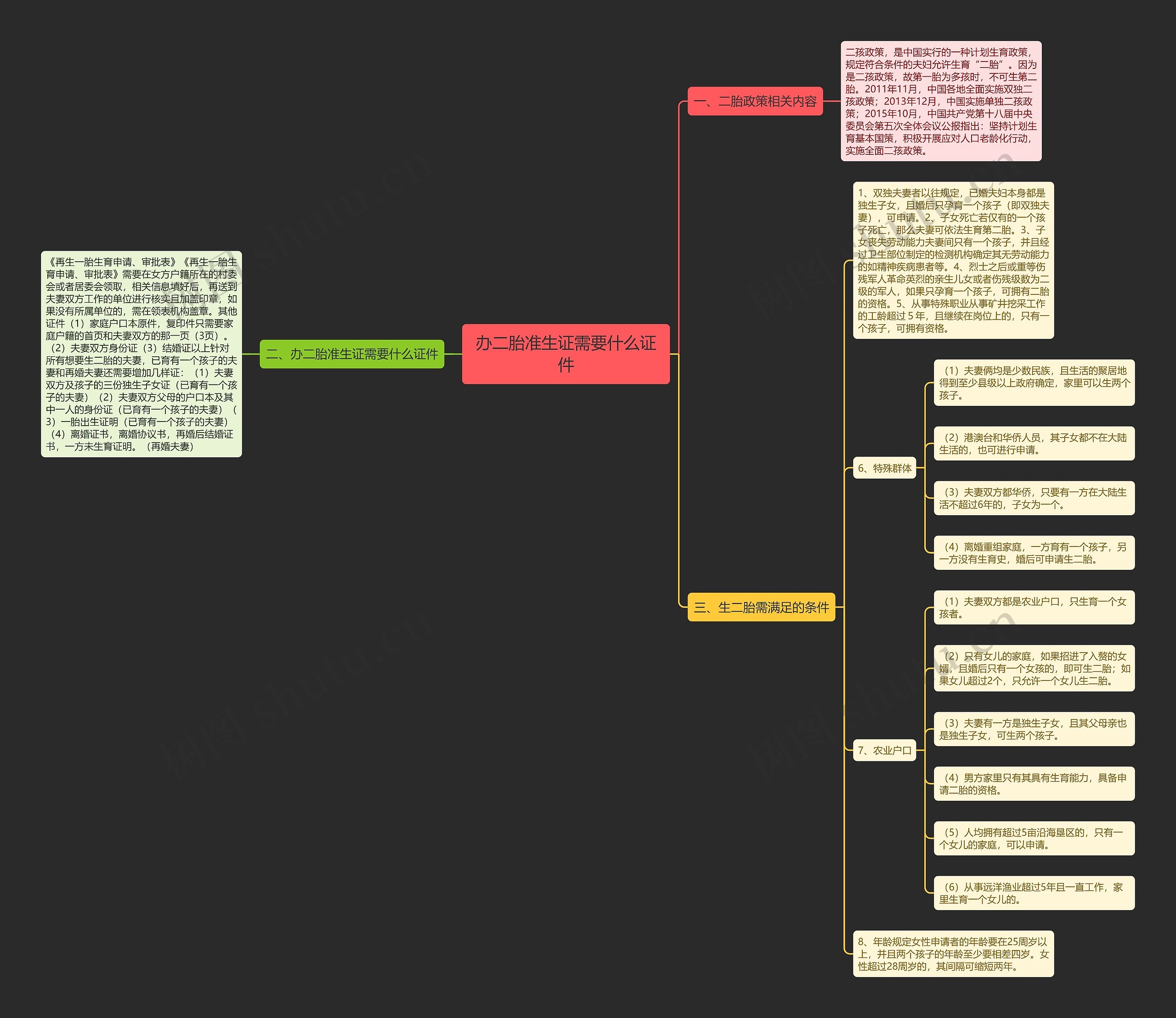 办二胎准生证需要什么证件 办二胎准生证需要什么证件