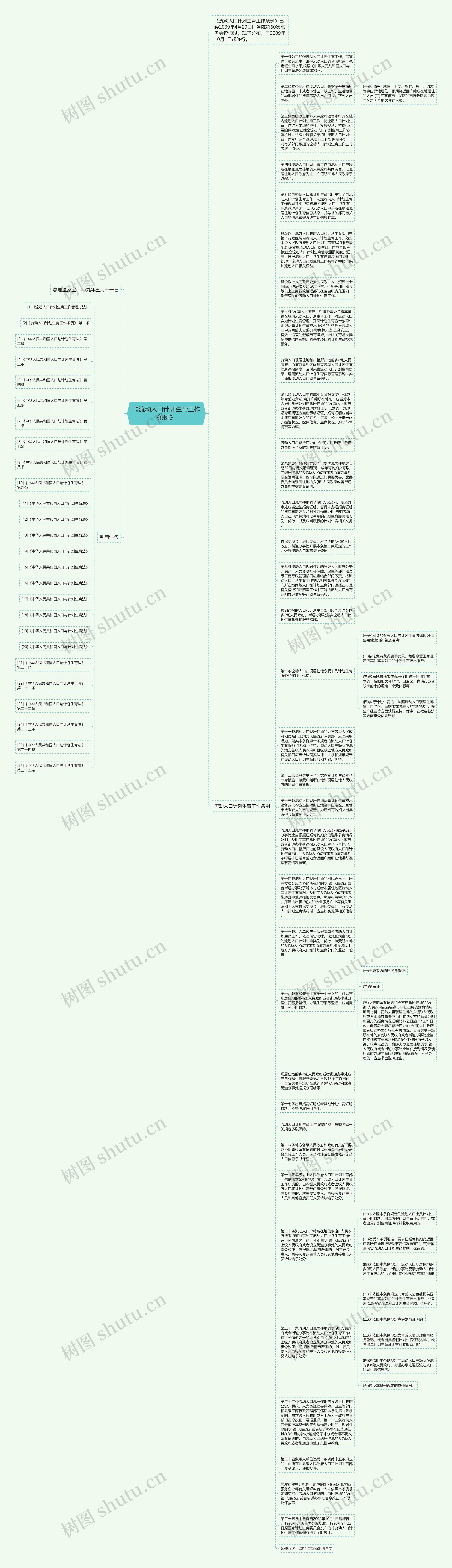 《流动人口计划生育工作条例》思维导图