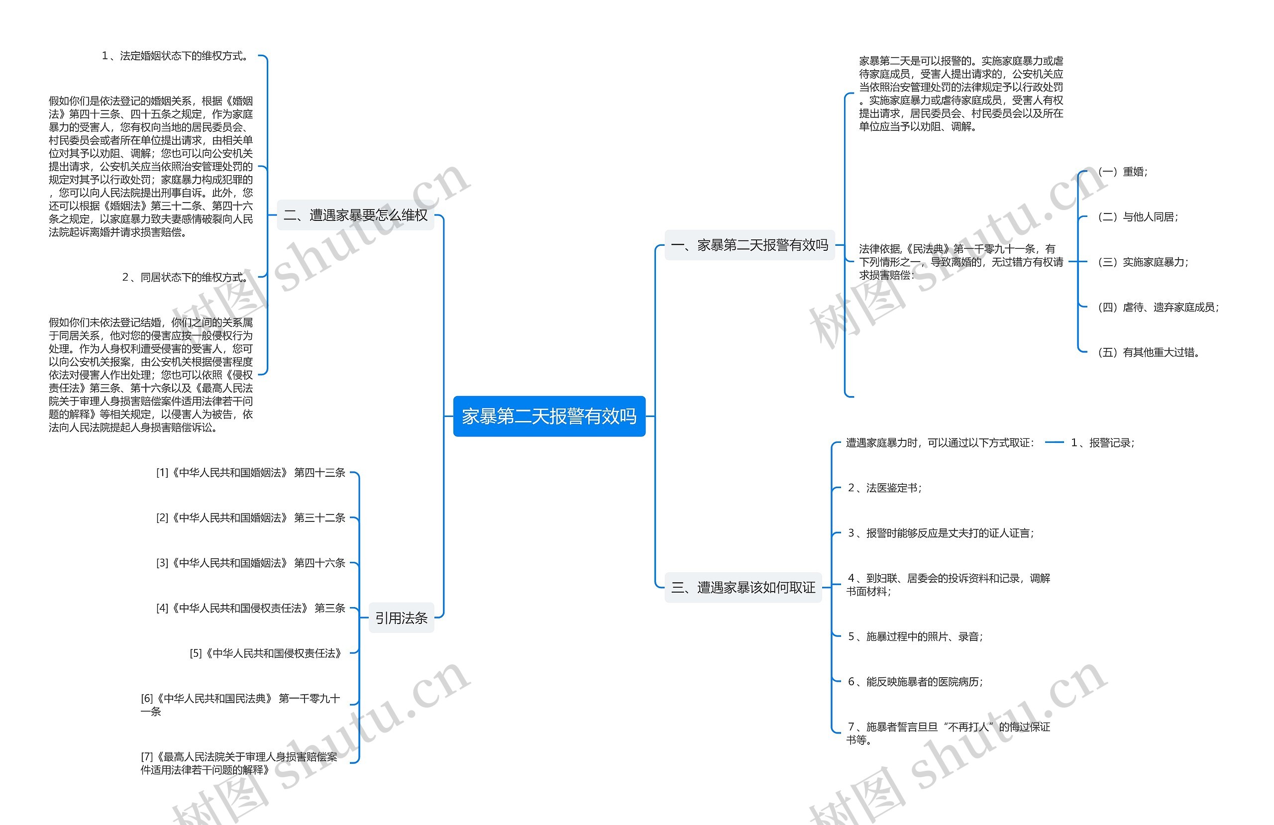 家暴第二天报警有效吗思维导图