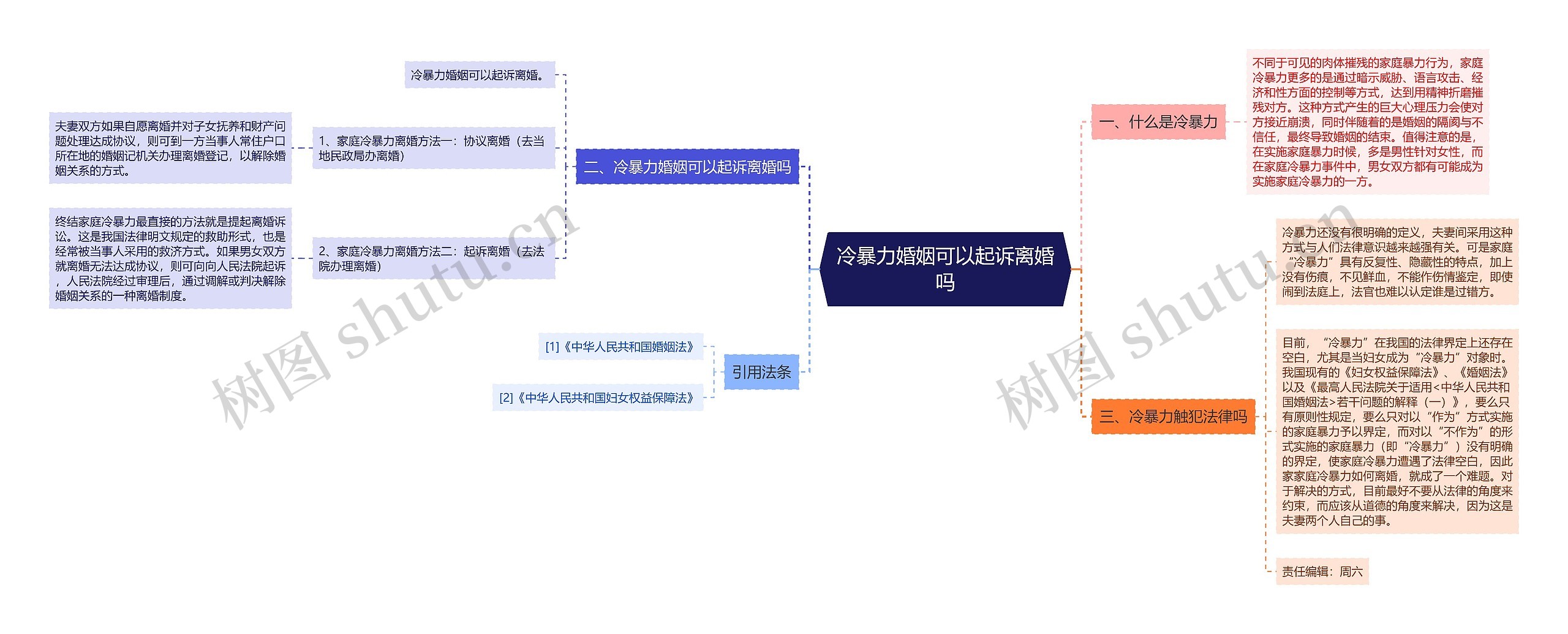 冷暴力婚姻可以起诉离婚吗思维导图