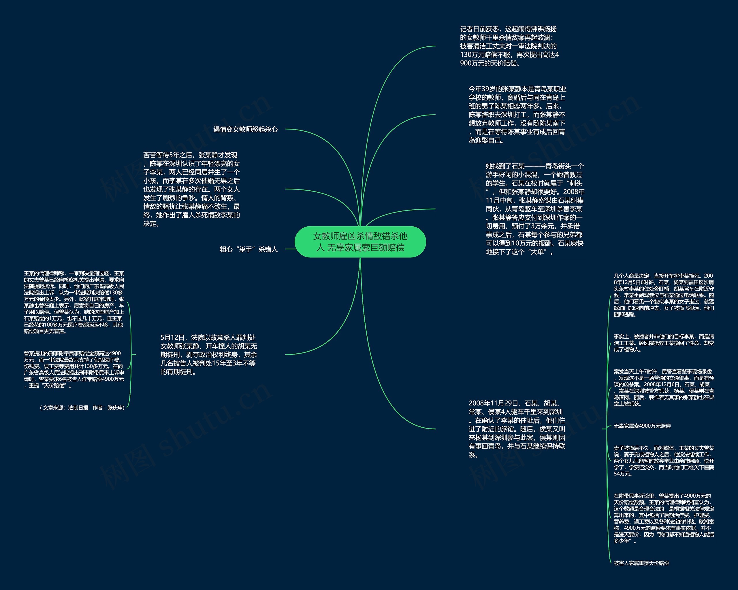 女教师雇凶杀情敌错杀他人 无辜家属索巨额赔偿思维导图