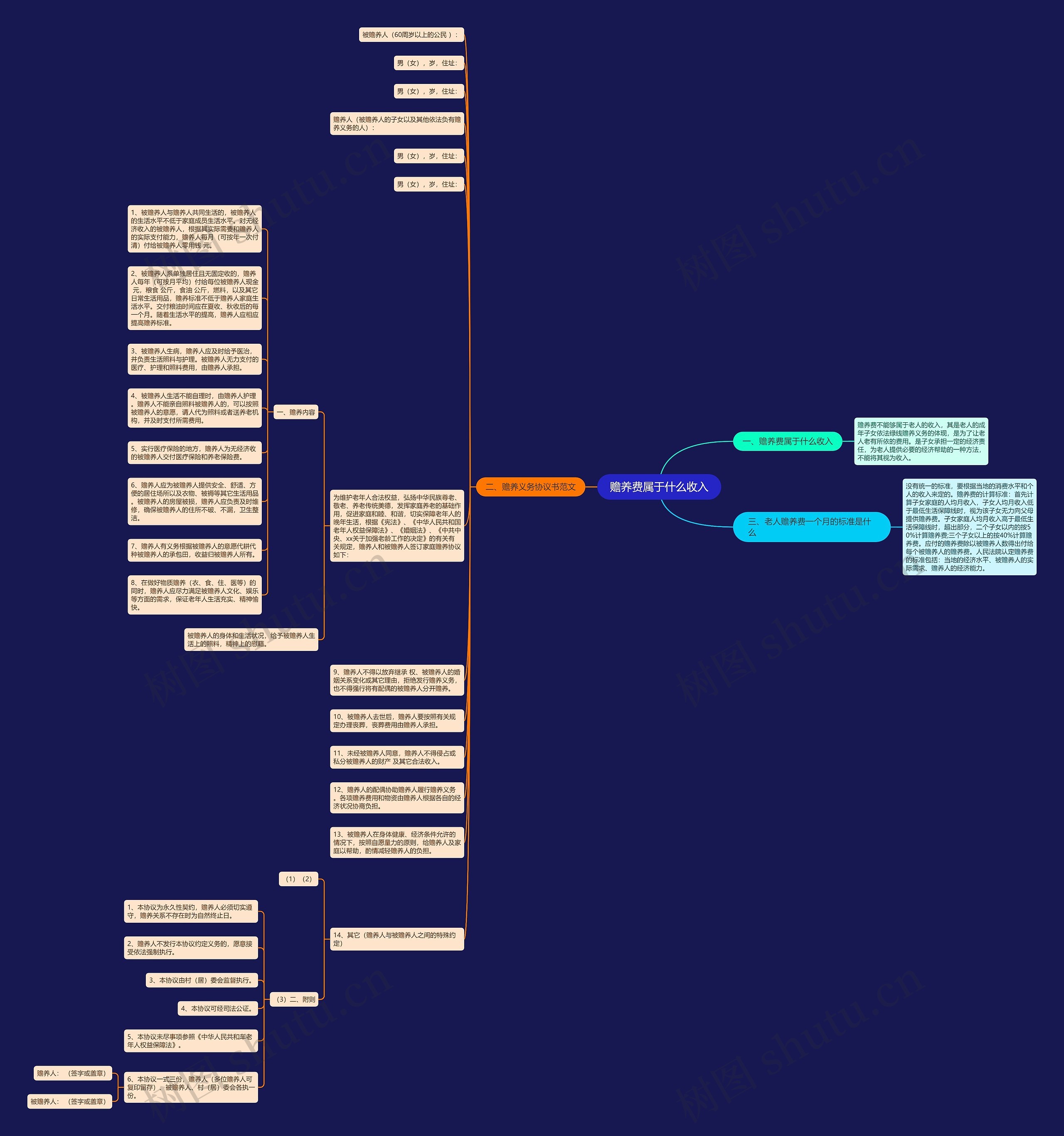 赡养费属于什么收入思维导图