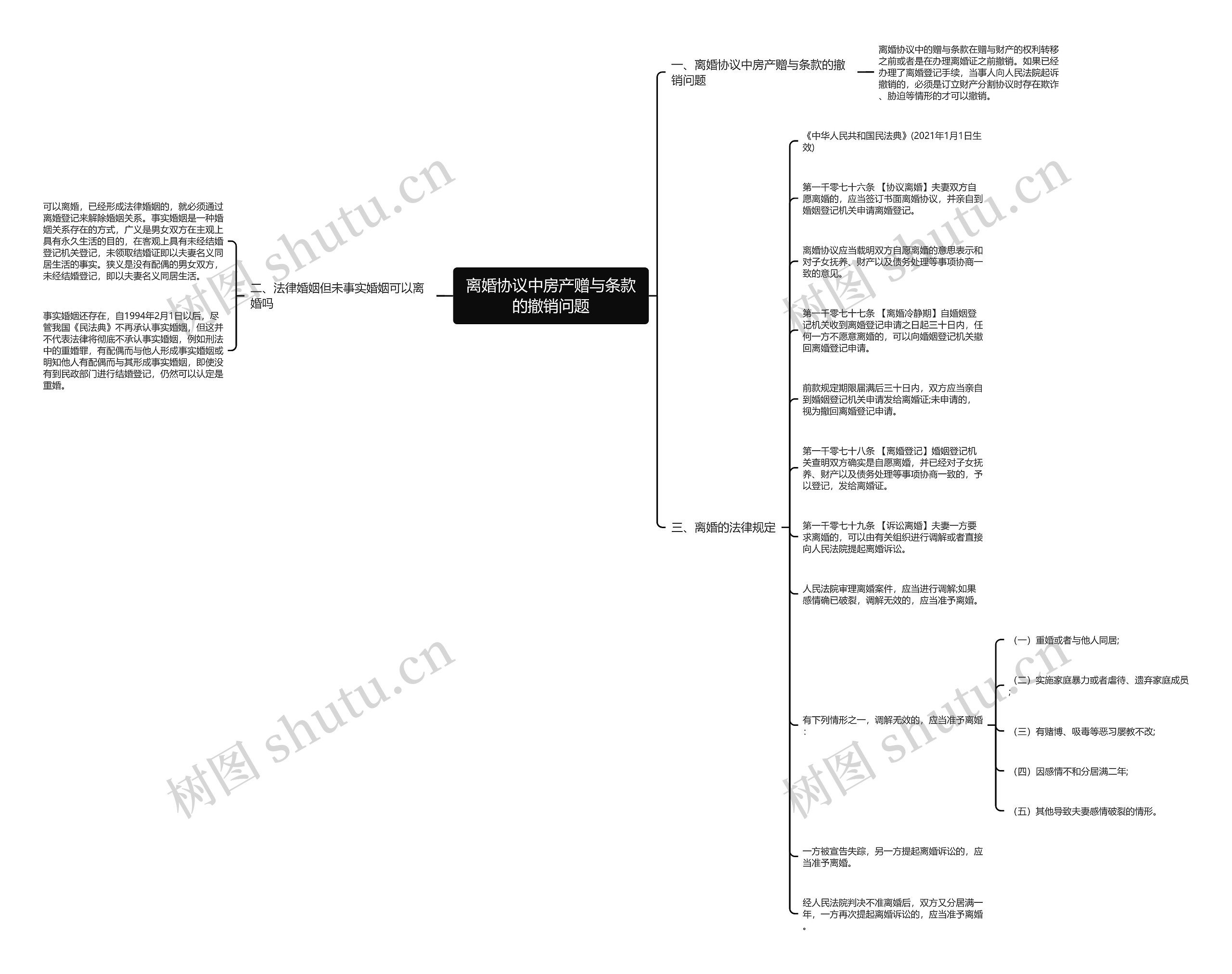 离婚协议中房产赠与条款的撤销问题 离婚协议中房产赠与条款的撤销问题