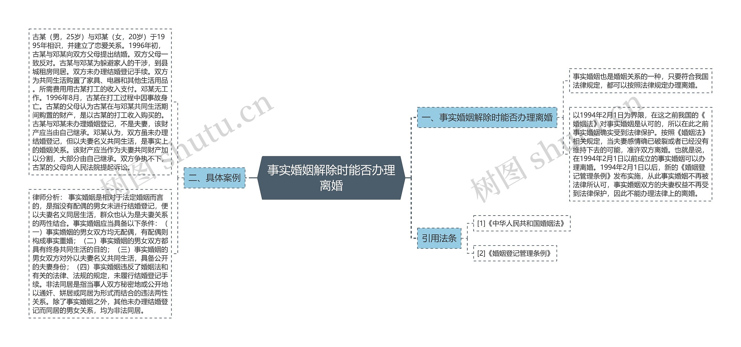 事实婚姻解除时能否办理离婚