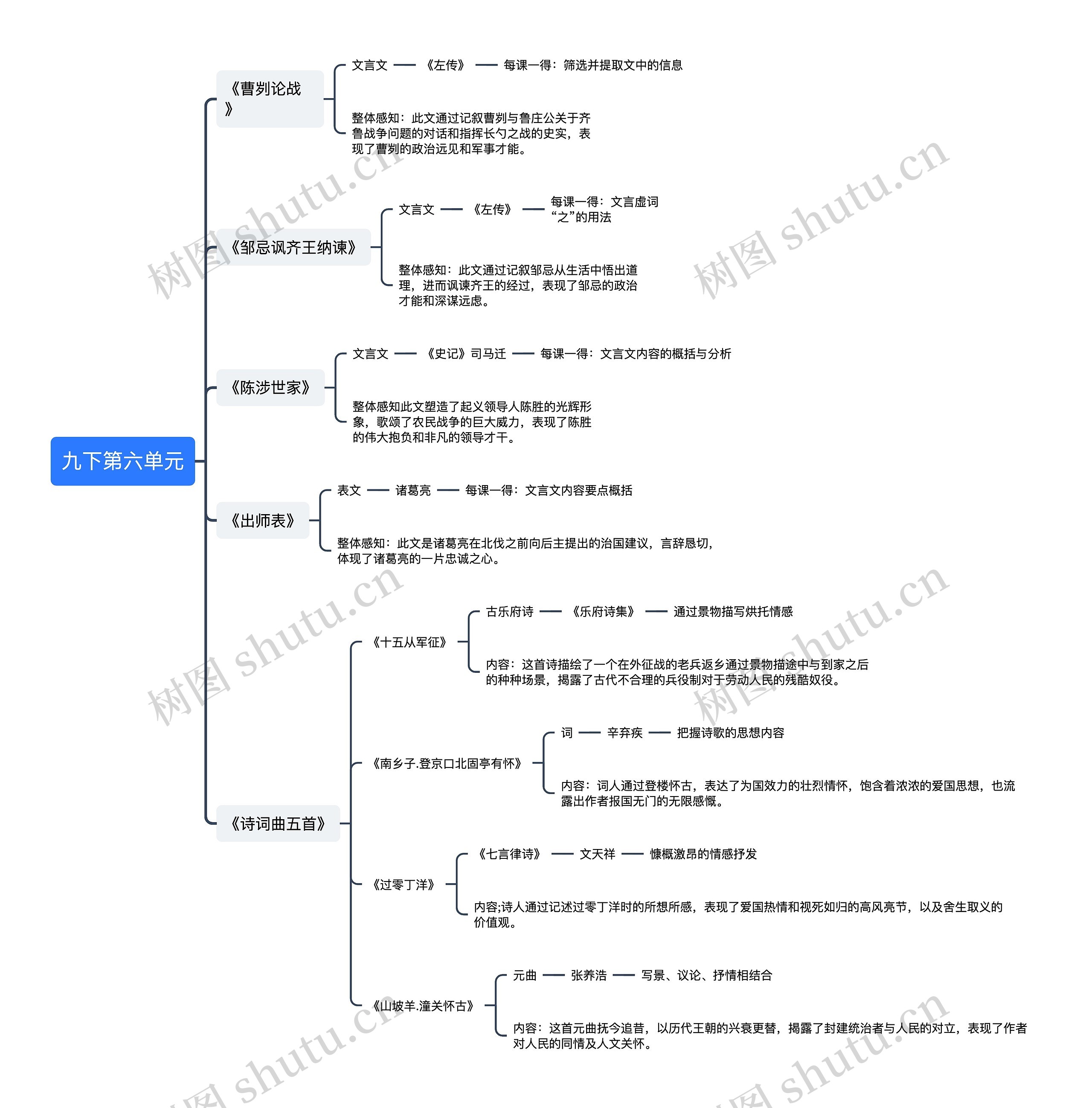 语文九年级下册第六单元思维导图高清图 语文九年级下册第六单元思维导图