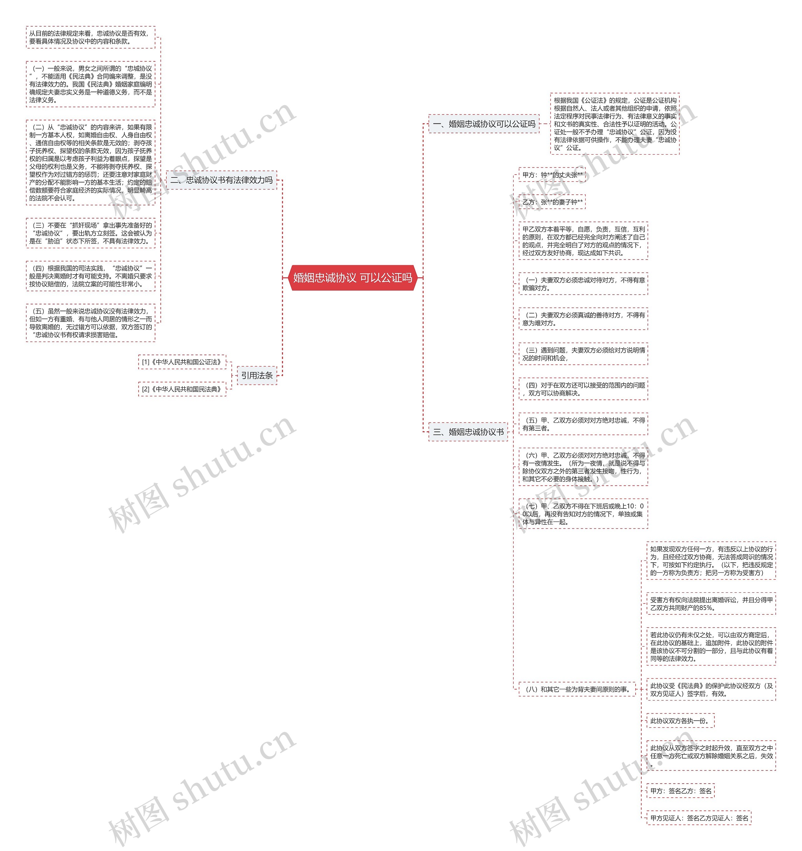 婚姻忠诚协议 可以公证吗思维导图