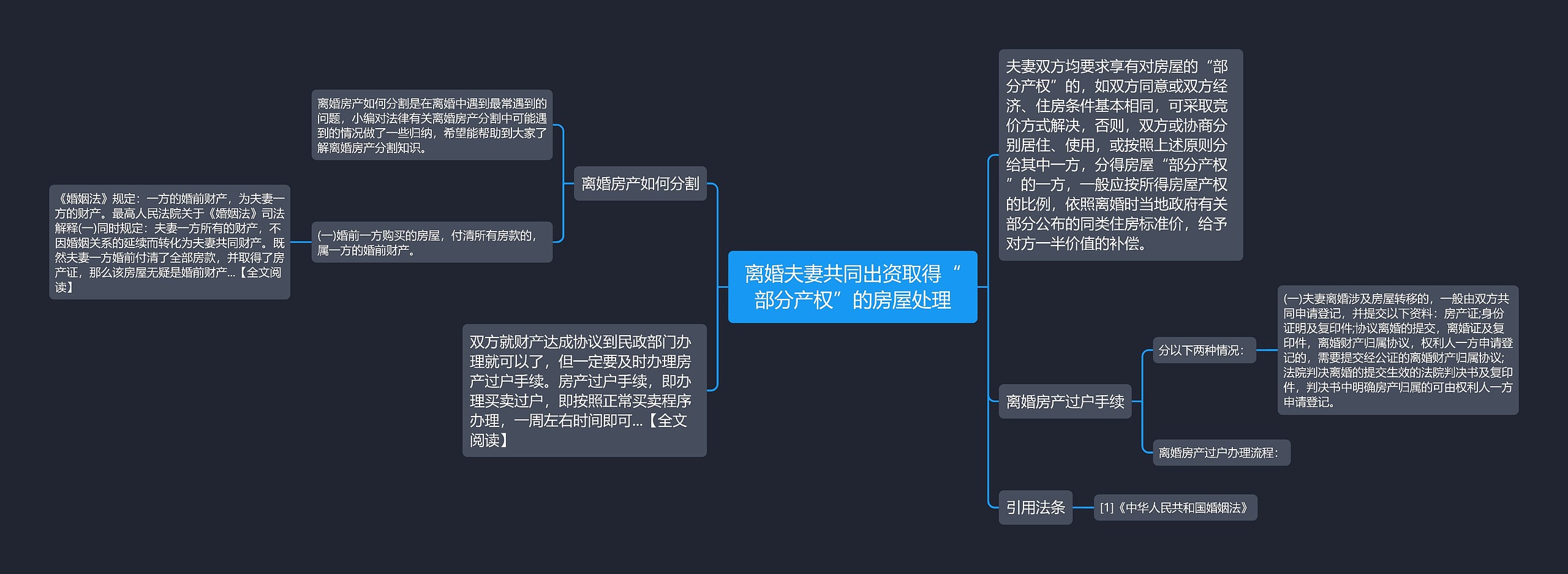 离婚夫妻共同出资取得“部分产权”的房屋处理思维导图