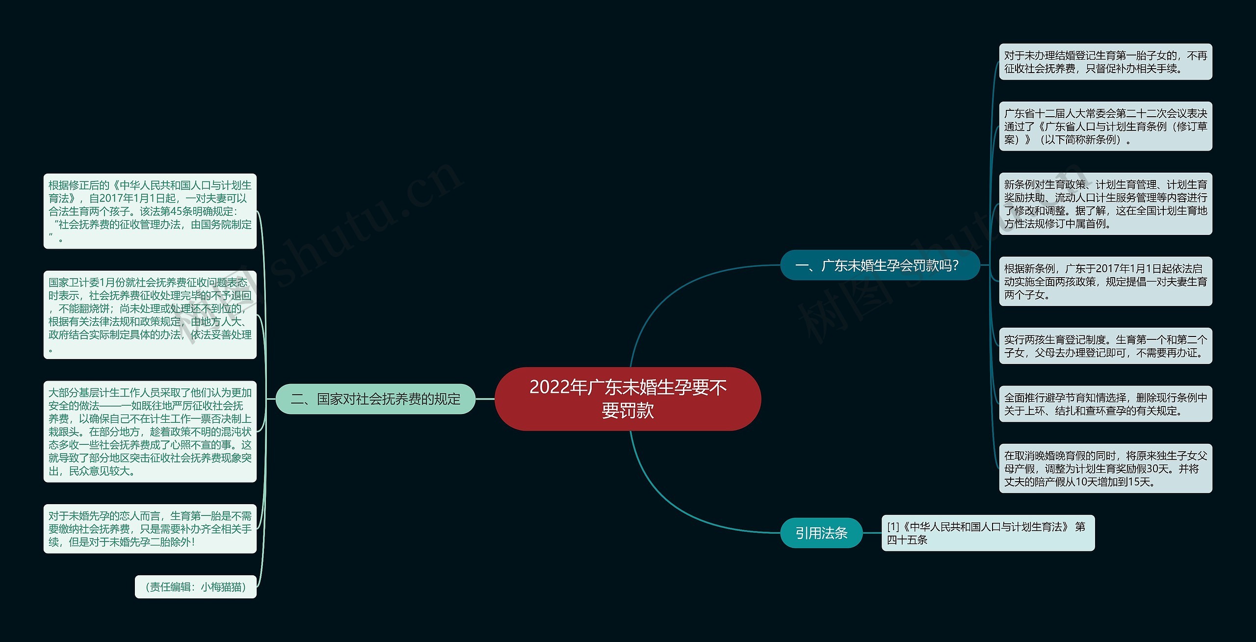 2022年广东未婚生孕要不要罚款思维导图