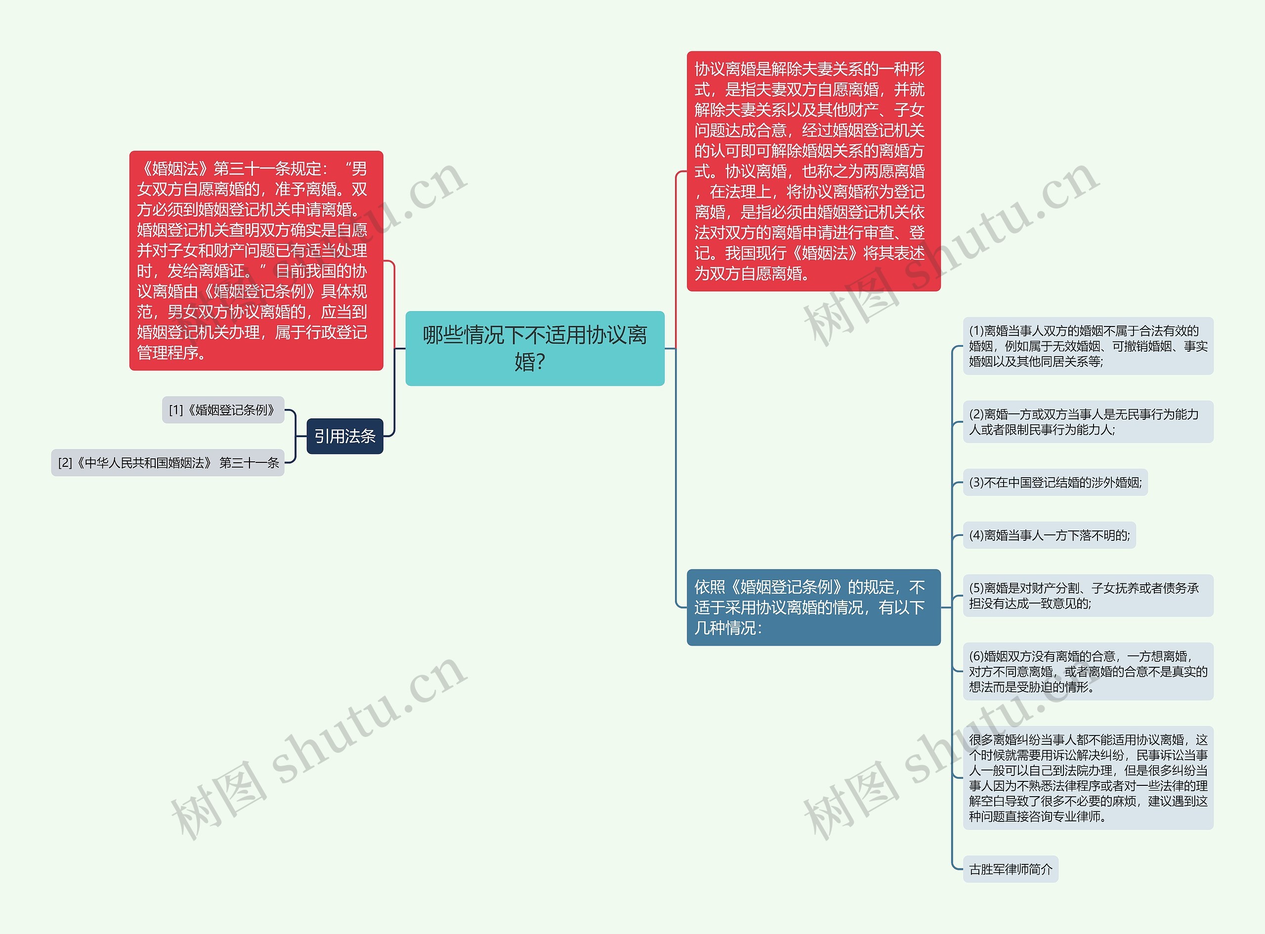 哪些情况下不适用协议离婚？思维导图