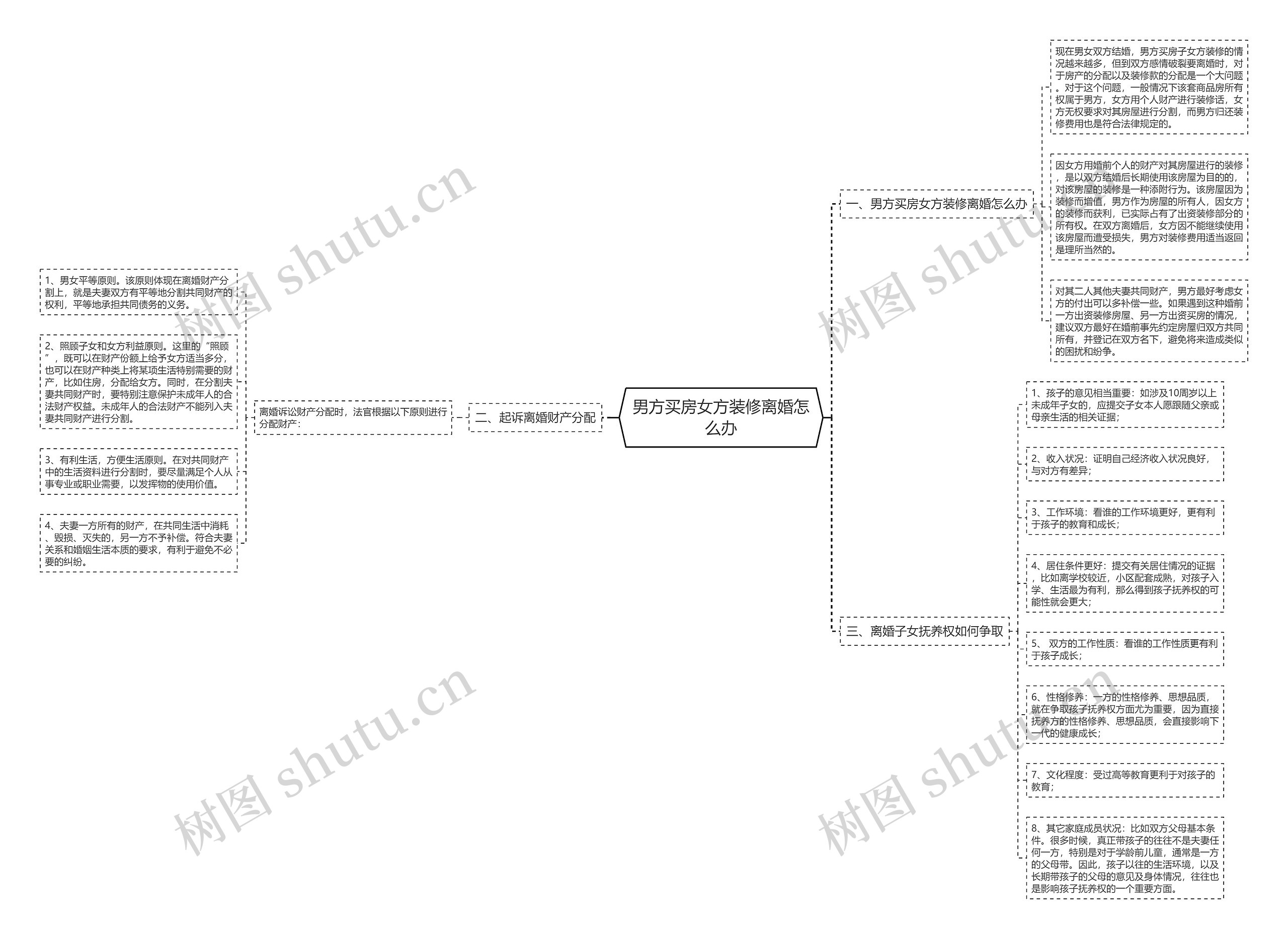 男方买房女方装修离婚怎么办 男方买房女方装修离婚怎么办