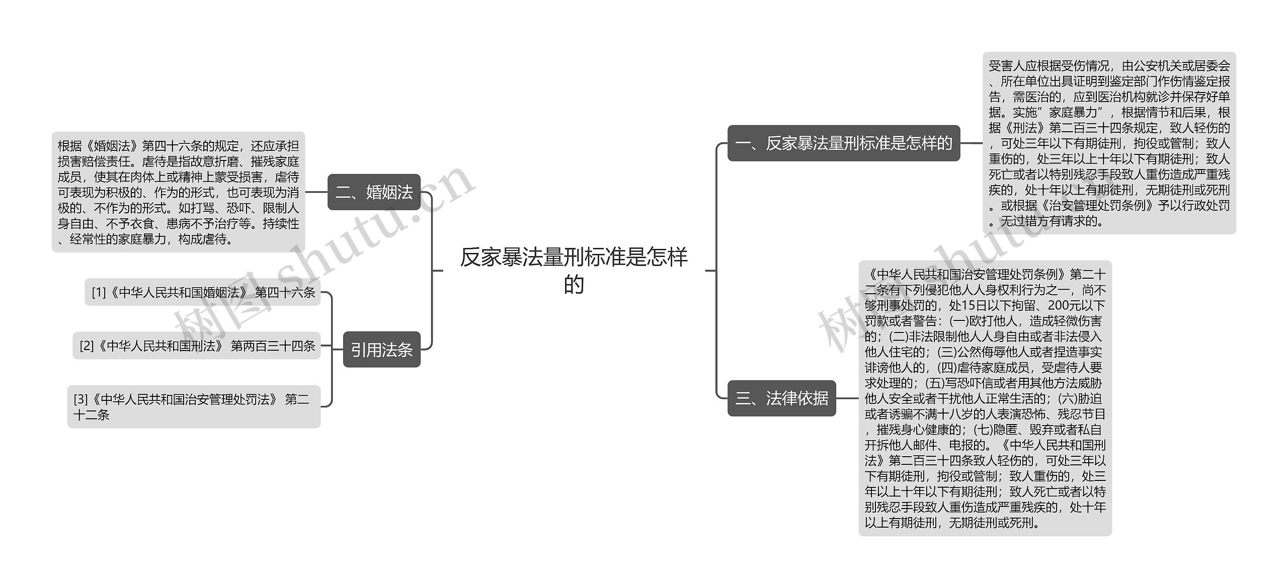 反家暴法量刑标准是怎样的思维导图