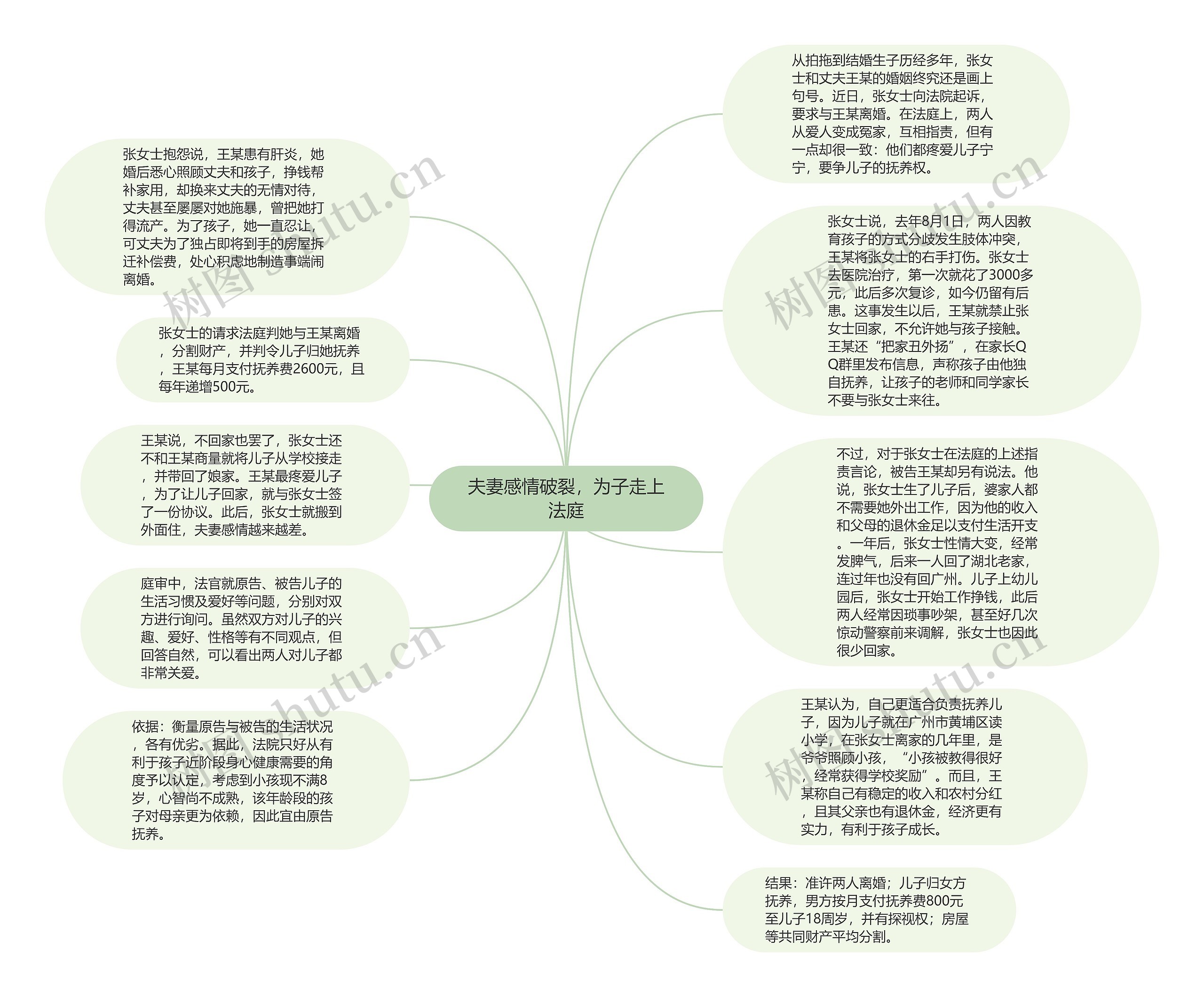 夫妻感情破裂，为子走上法庭