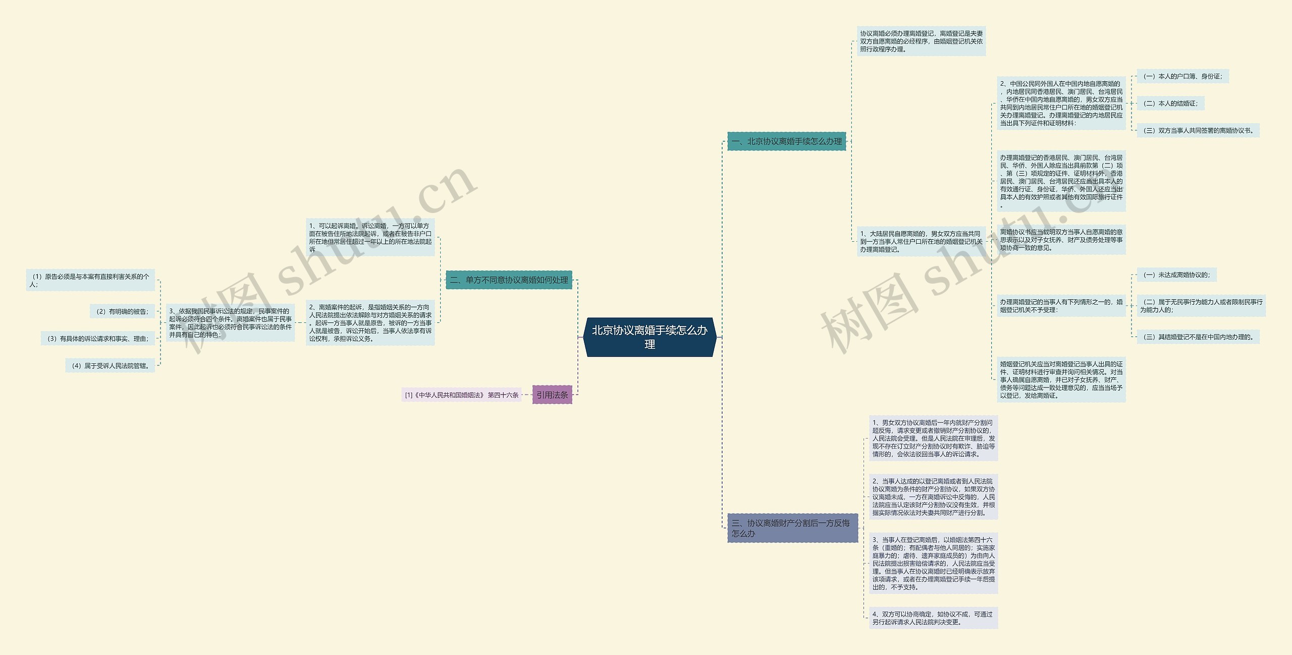 北京协议离婚手续怎么办理 北京协议离婚手续怎么办理
