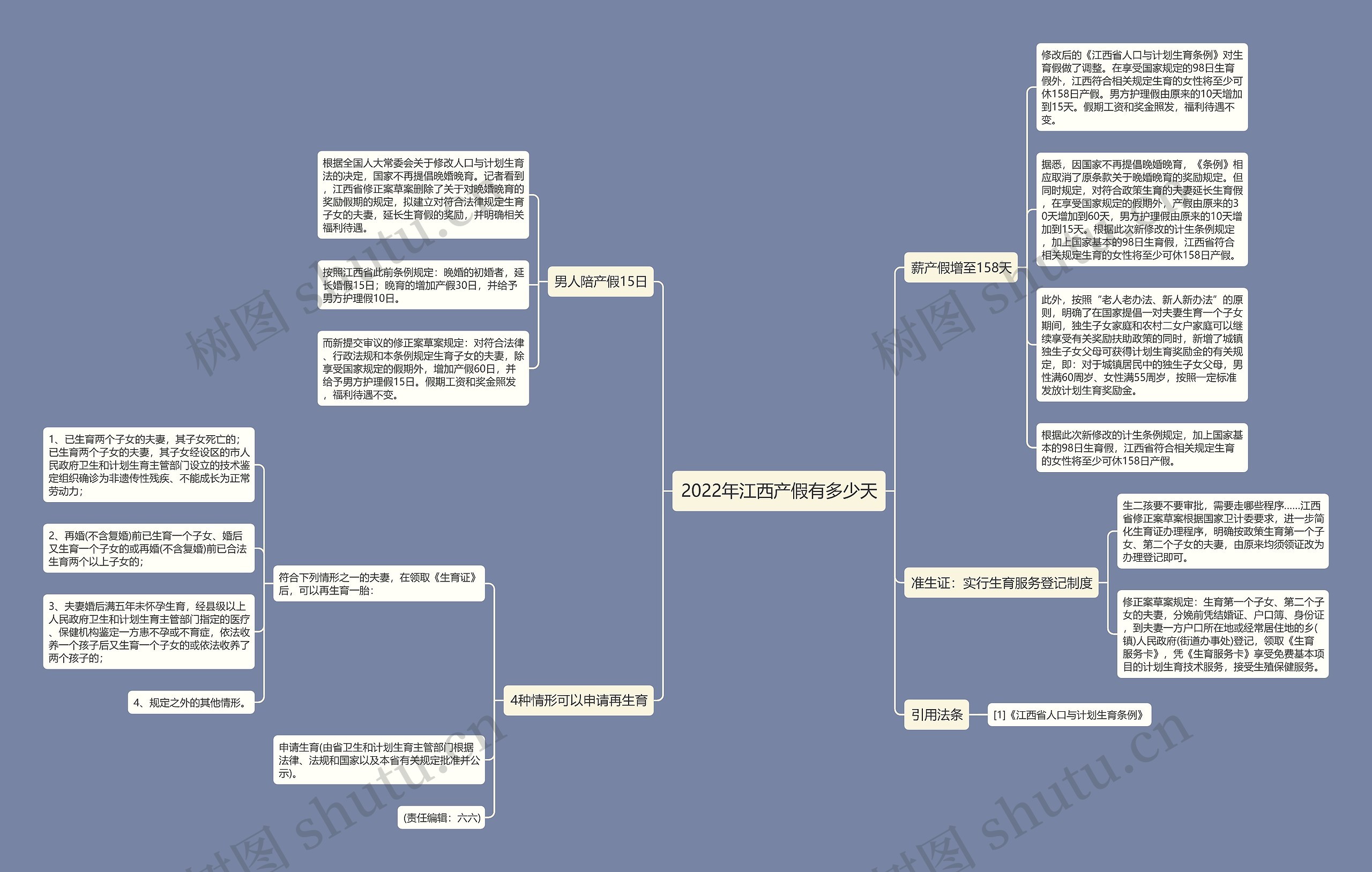 2022年江西产假有多少天思维导图