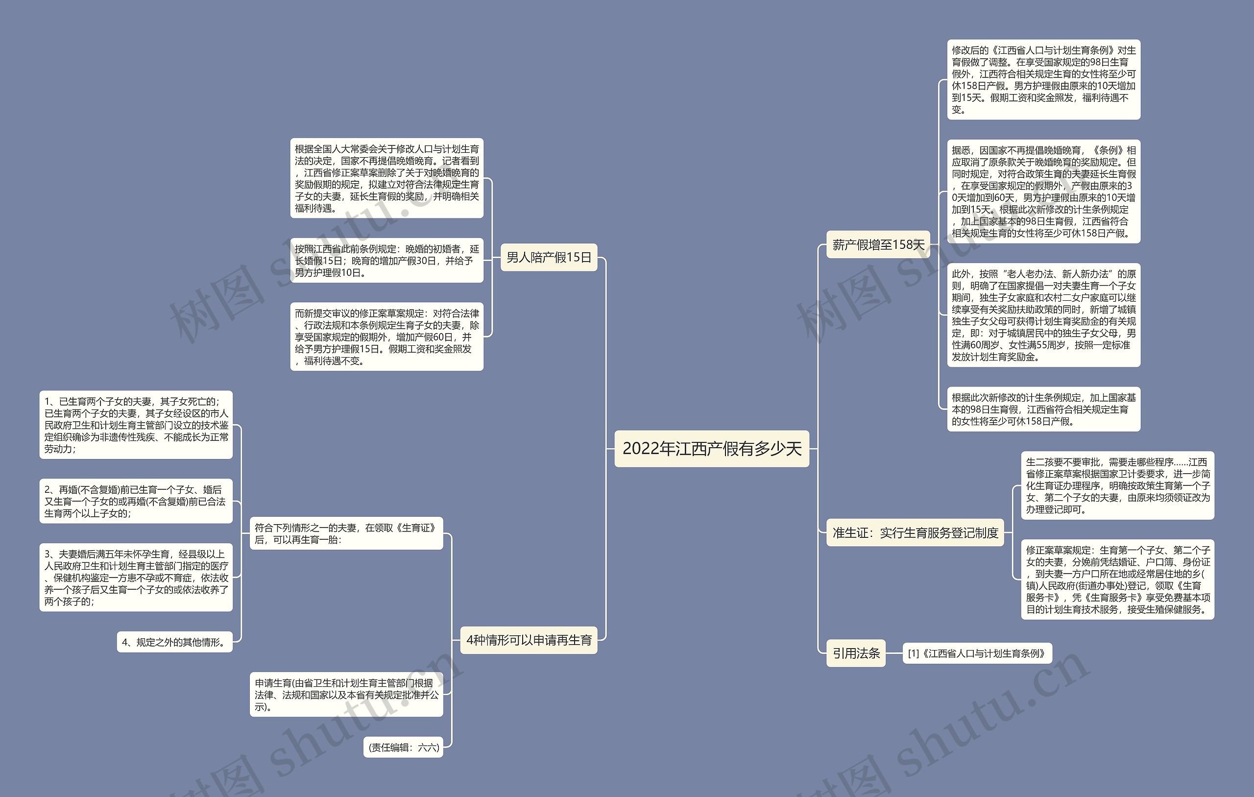 2022年江西产假有多少天 2022年江西产假有多少天