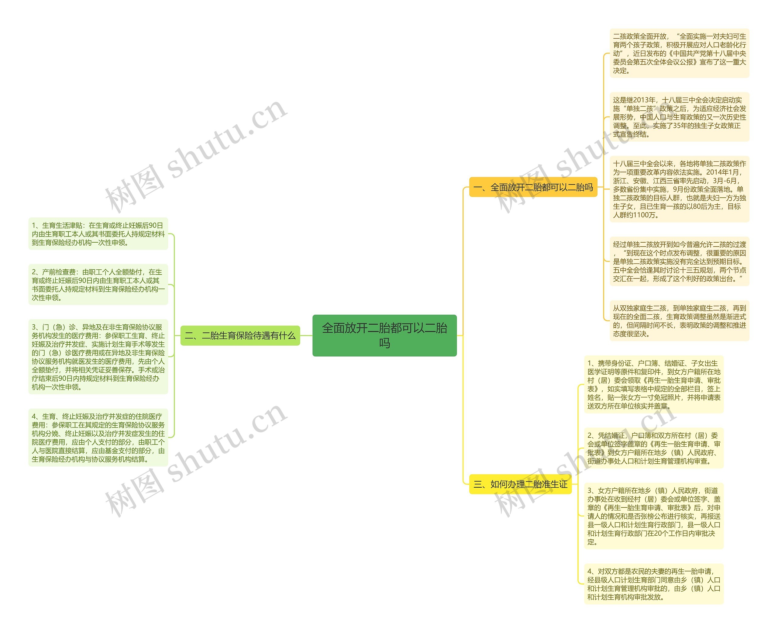 全面放开二胎都可以二胎吗思维导图