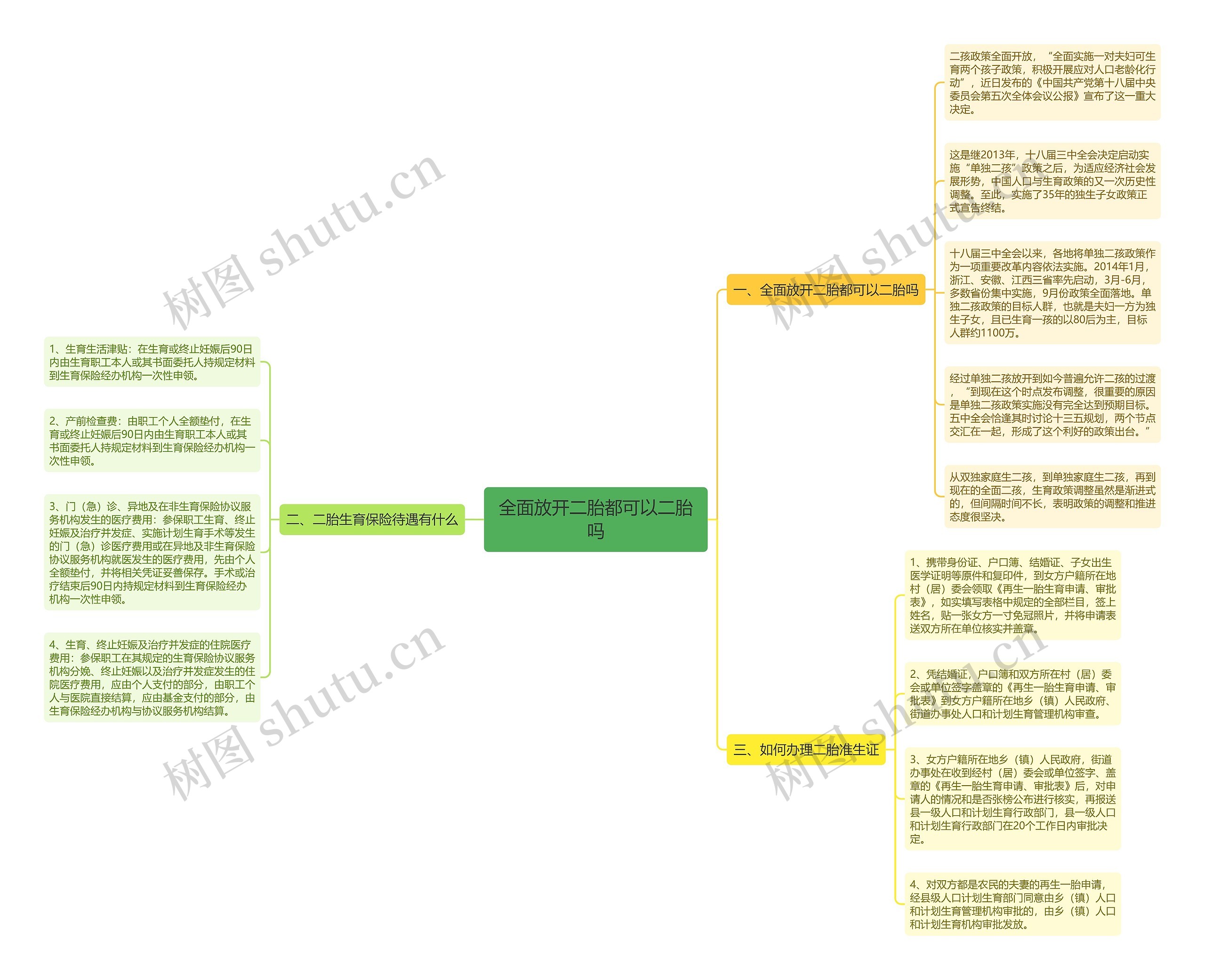 全面放开二胎都可以二胎吗 全面放开二胎都可以二胎吗