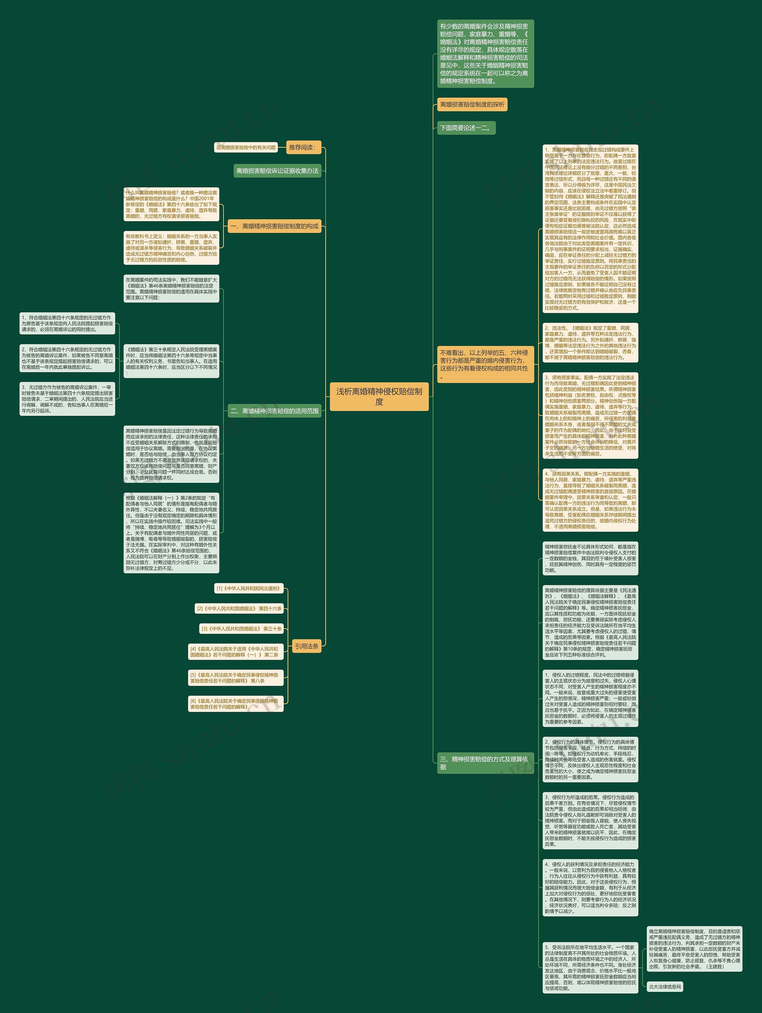 浅析离婚精神侵权赔偿制度思维导图