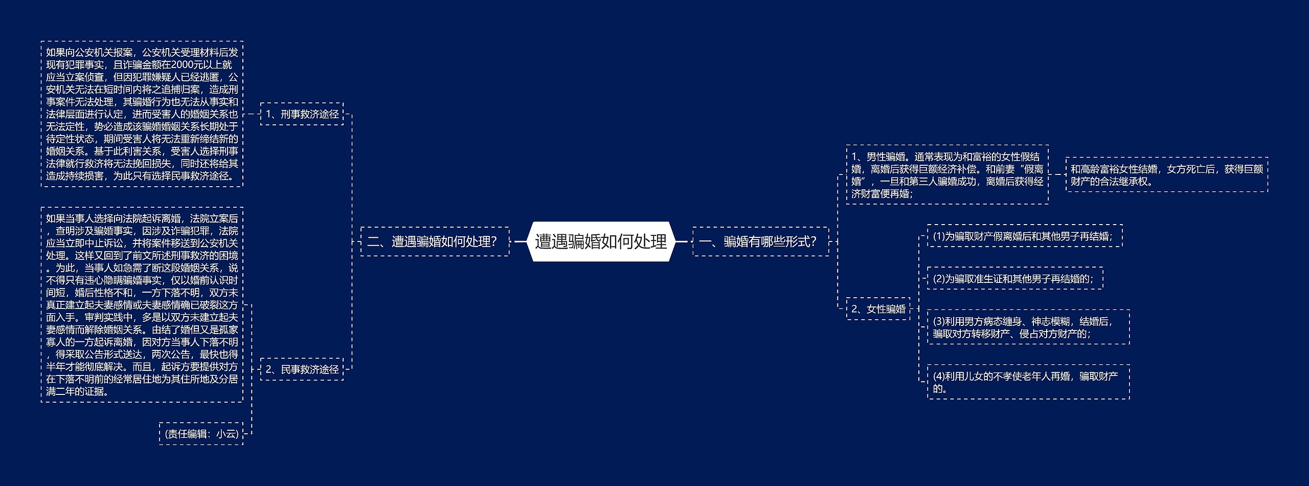 遭遇骗婚如何处理 遭遇骗婚如何处理