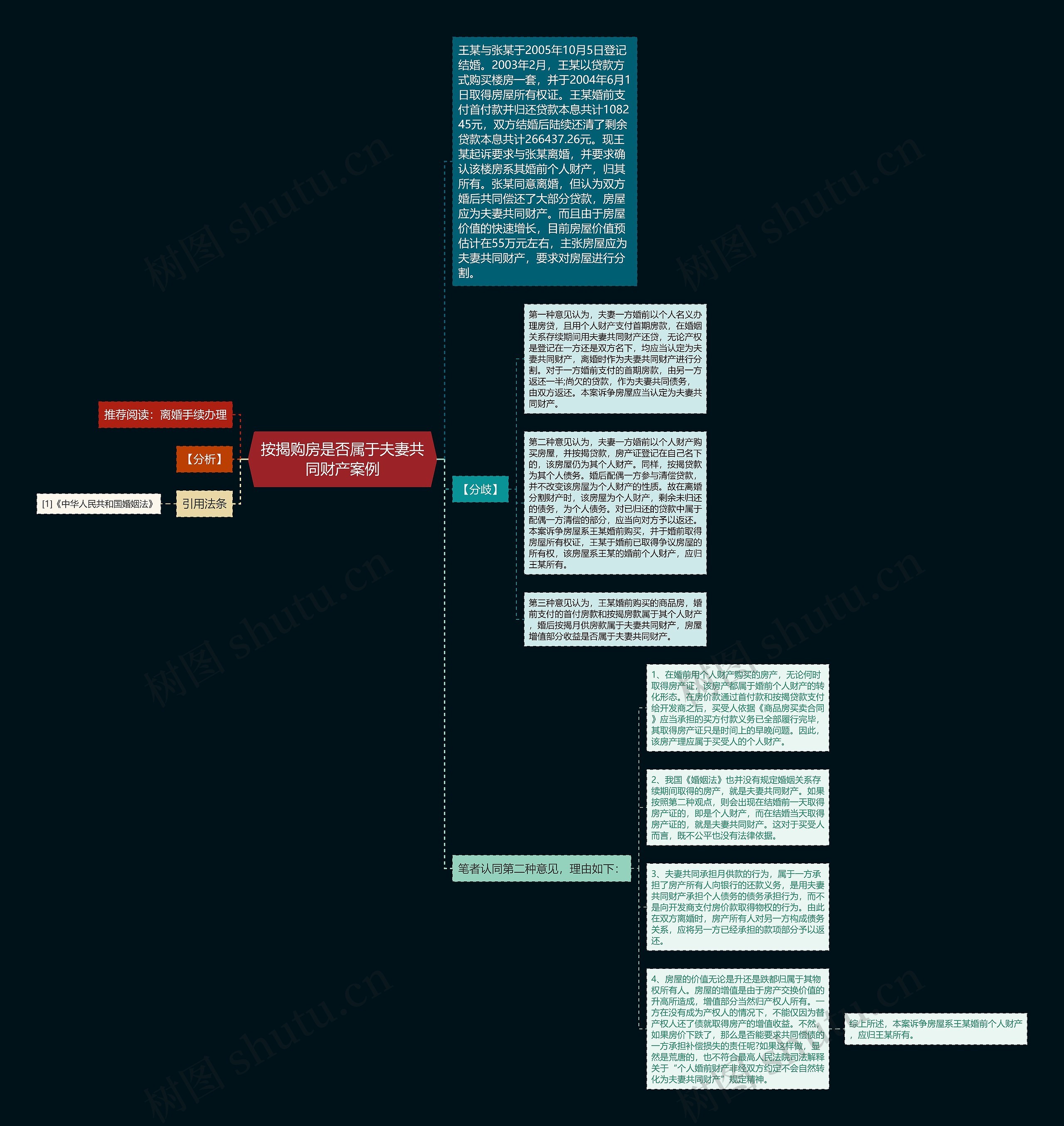 按揭购房是否属于夫妻共同财产案例思维导图