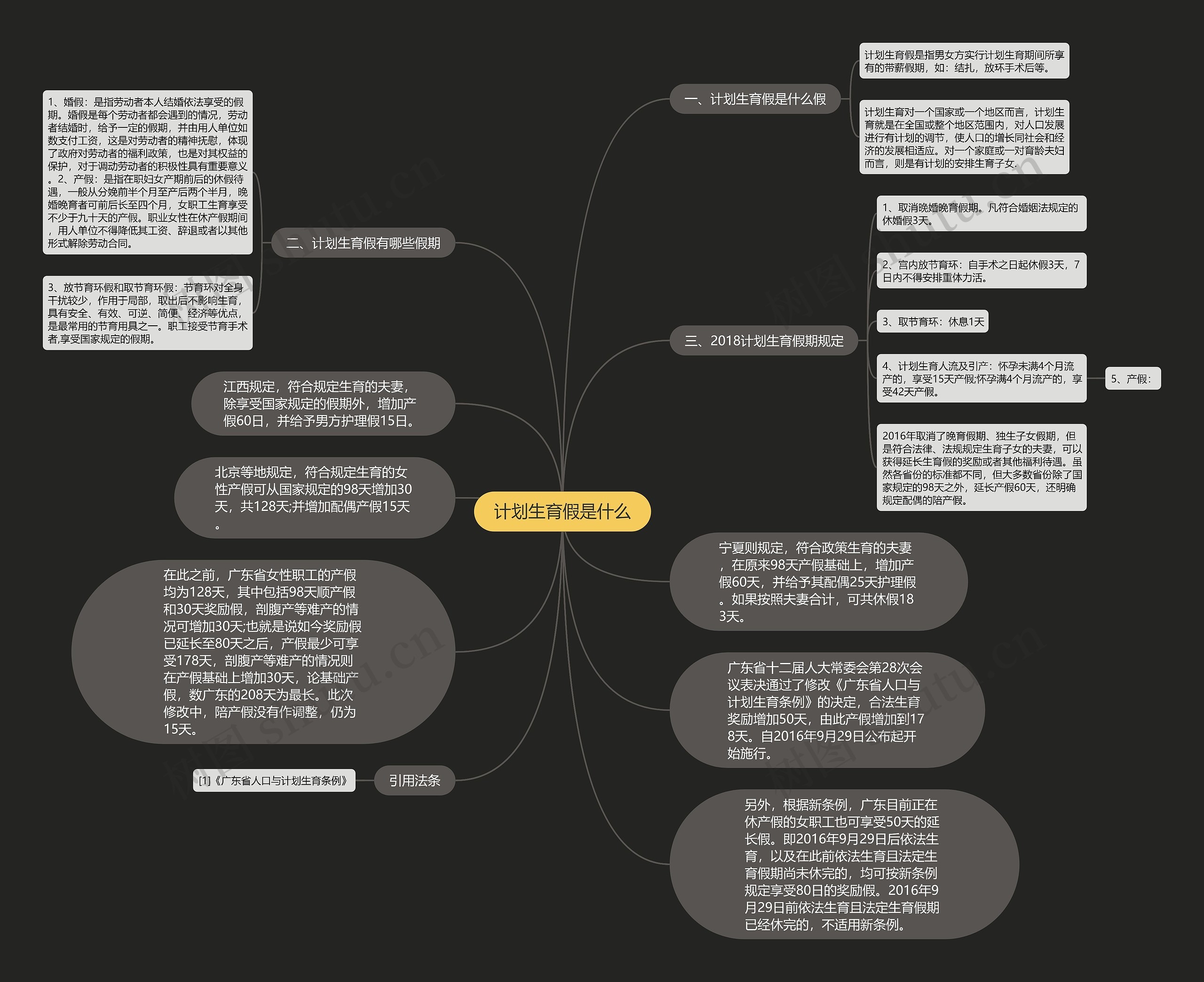 计划生育假是什么思维导图