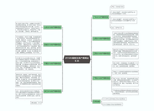 2016年最新各省产假规定汇总