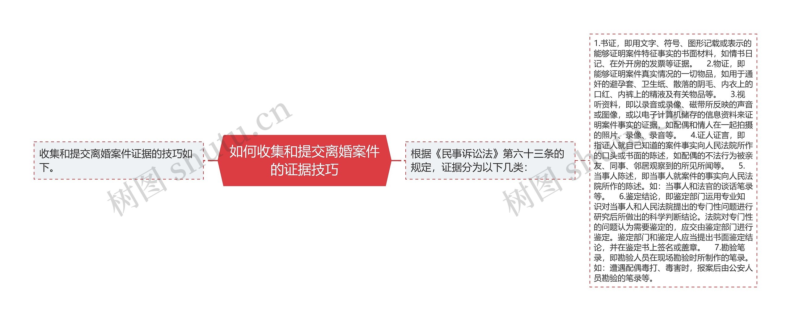 如何收集和提交离婚案件的证据技巧 如何收集和提交离婚案件的证据技巧