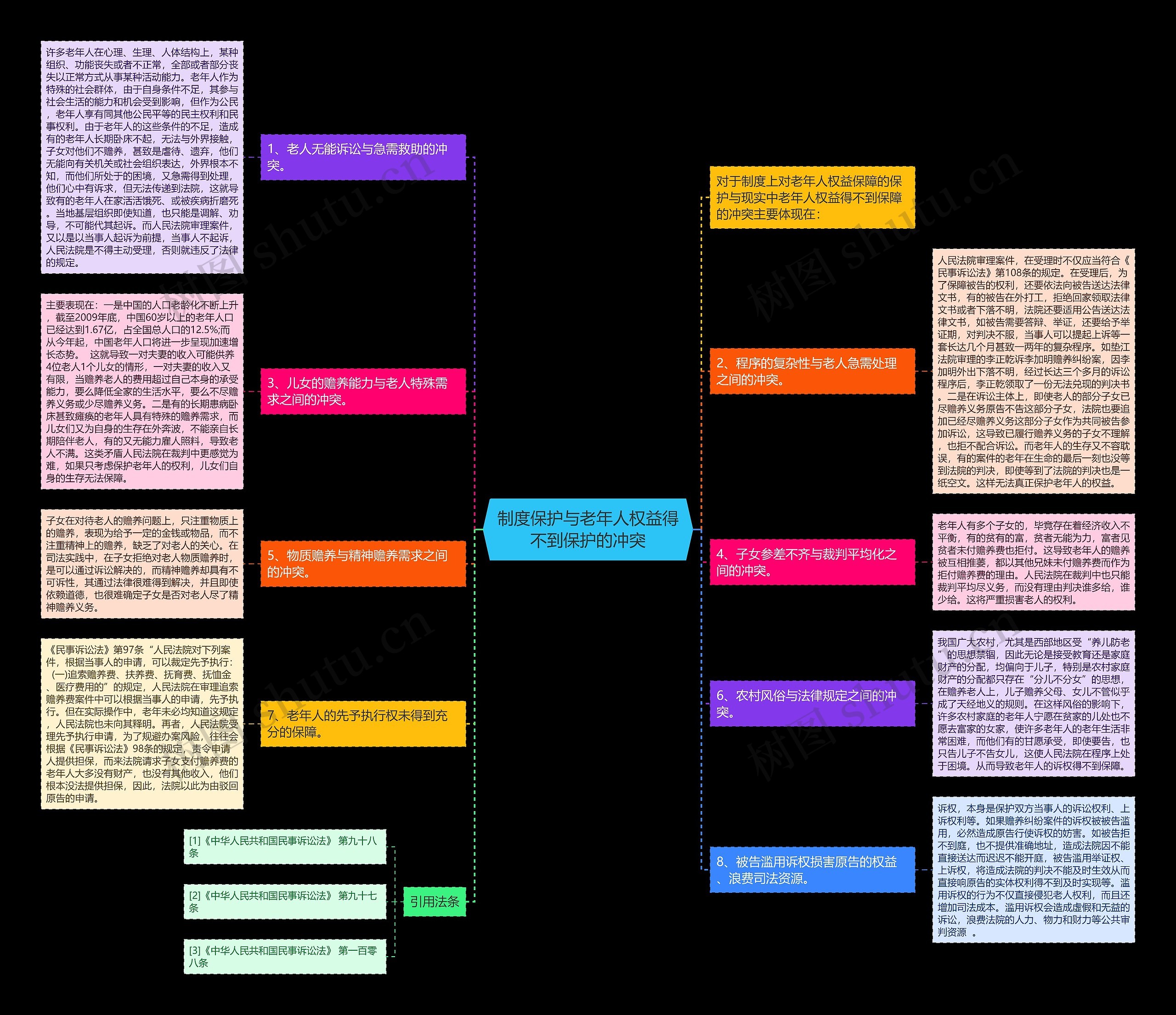 制度保护与老年人权益得不到保护的冲突 制度保护与老年人权益得不到保护的冲突