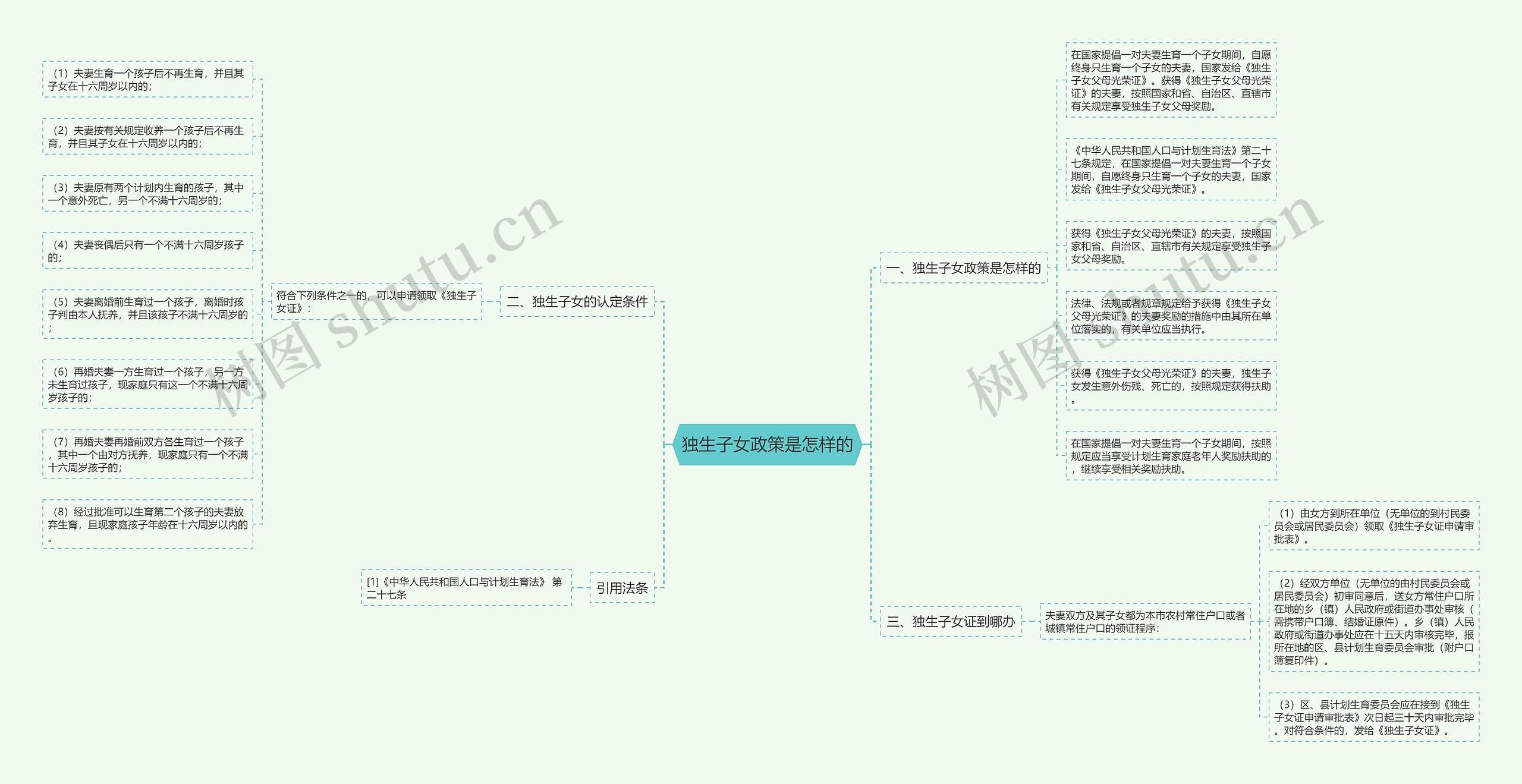 独生子女政策是怎样的思维导图