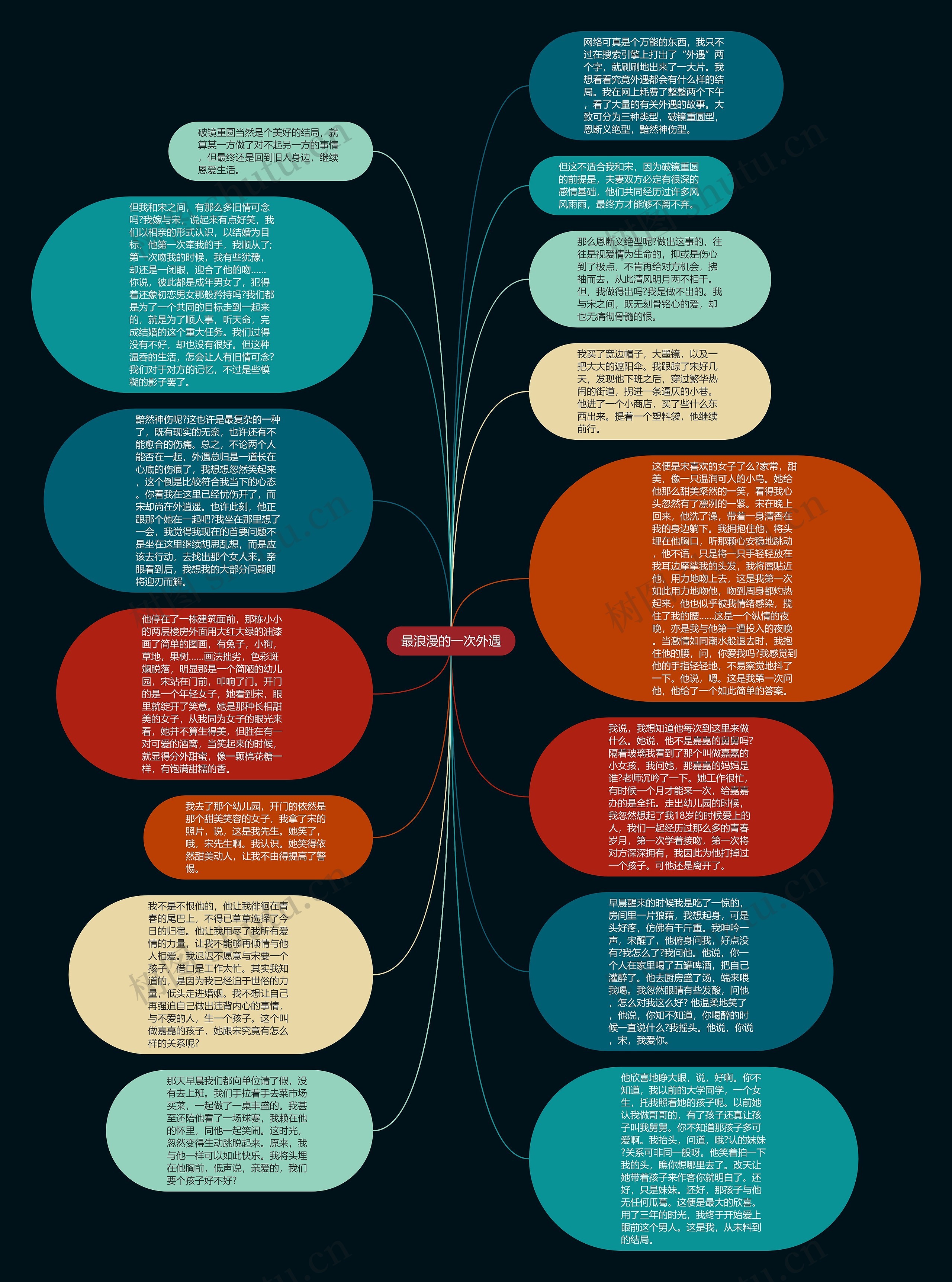 最浪漫的一次外遇思维导图