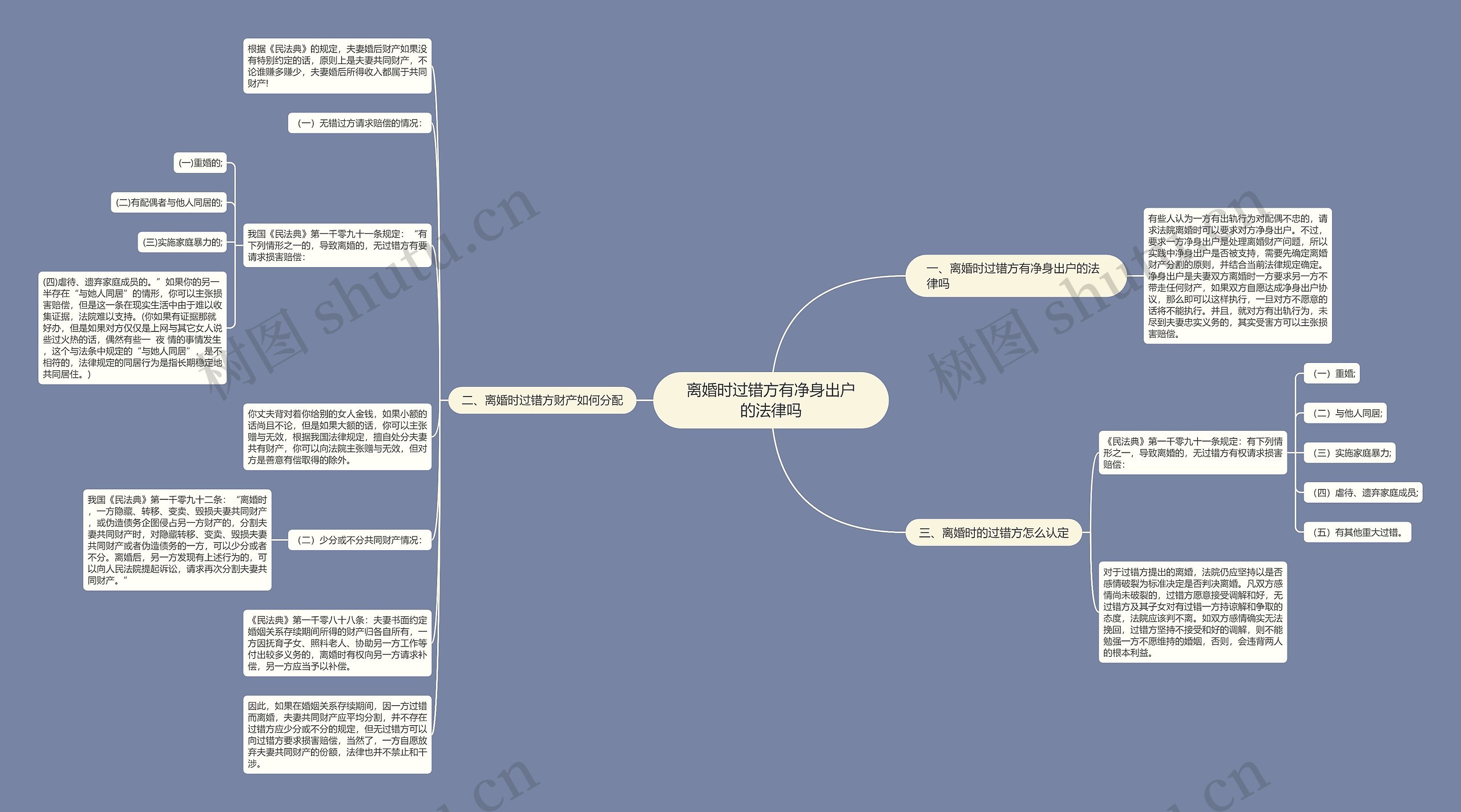 离婚时过错方有净身出户的法律吗思维导图