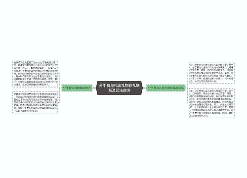 分手费与礼金礼物彩礼联系及司法救济