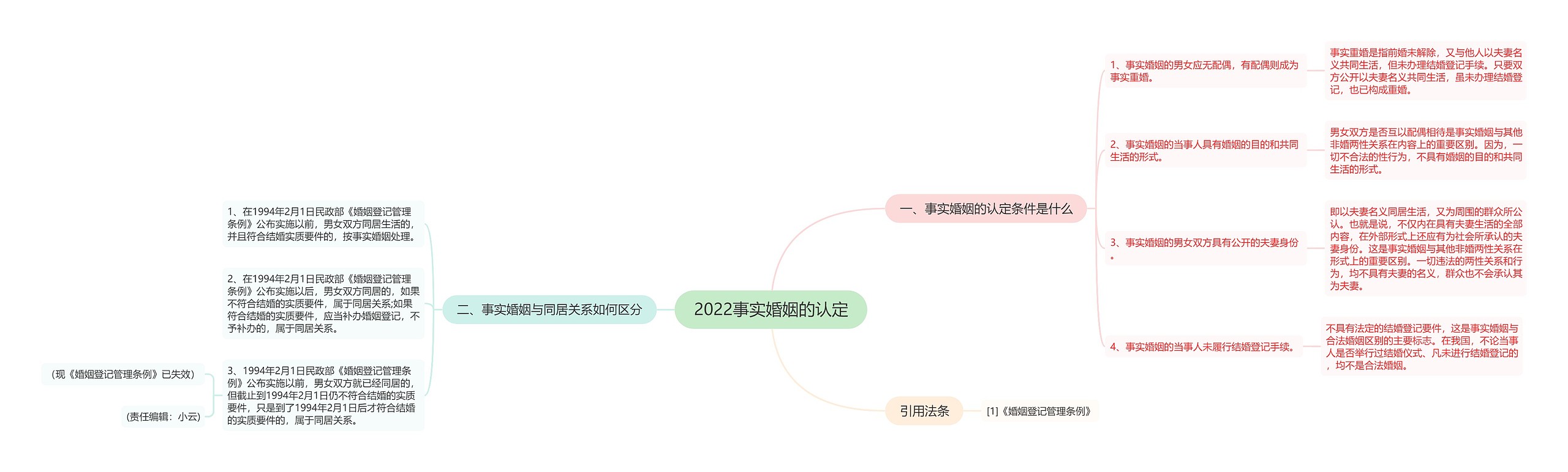 2022事实婚姻的认定