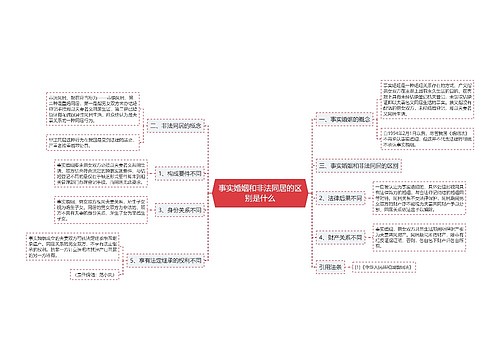 事实婚姻和非法同居的区别是什么