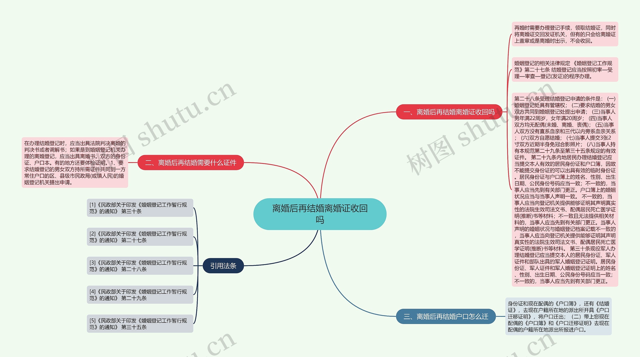 离婚后再结婚离婚证收回吗思维导图