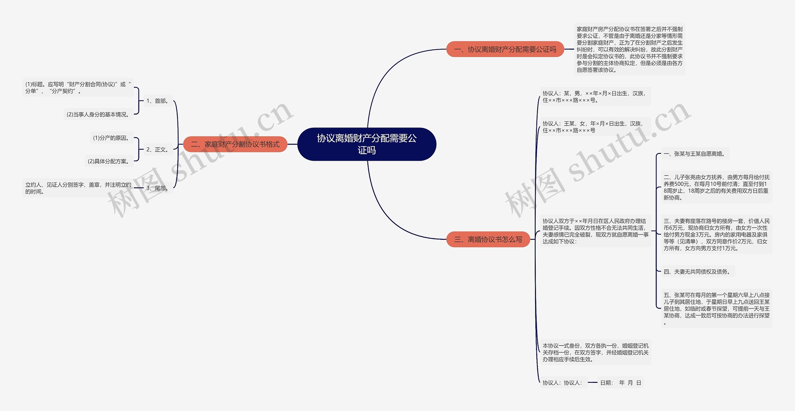 协议离婚财产分配需要公证吗