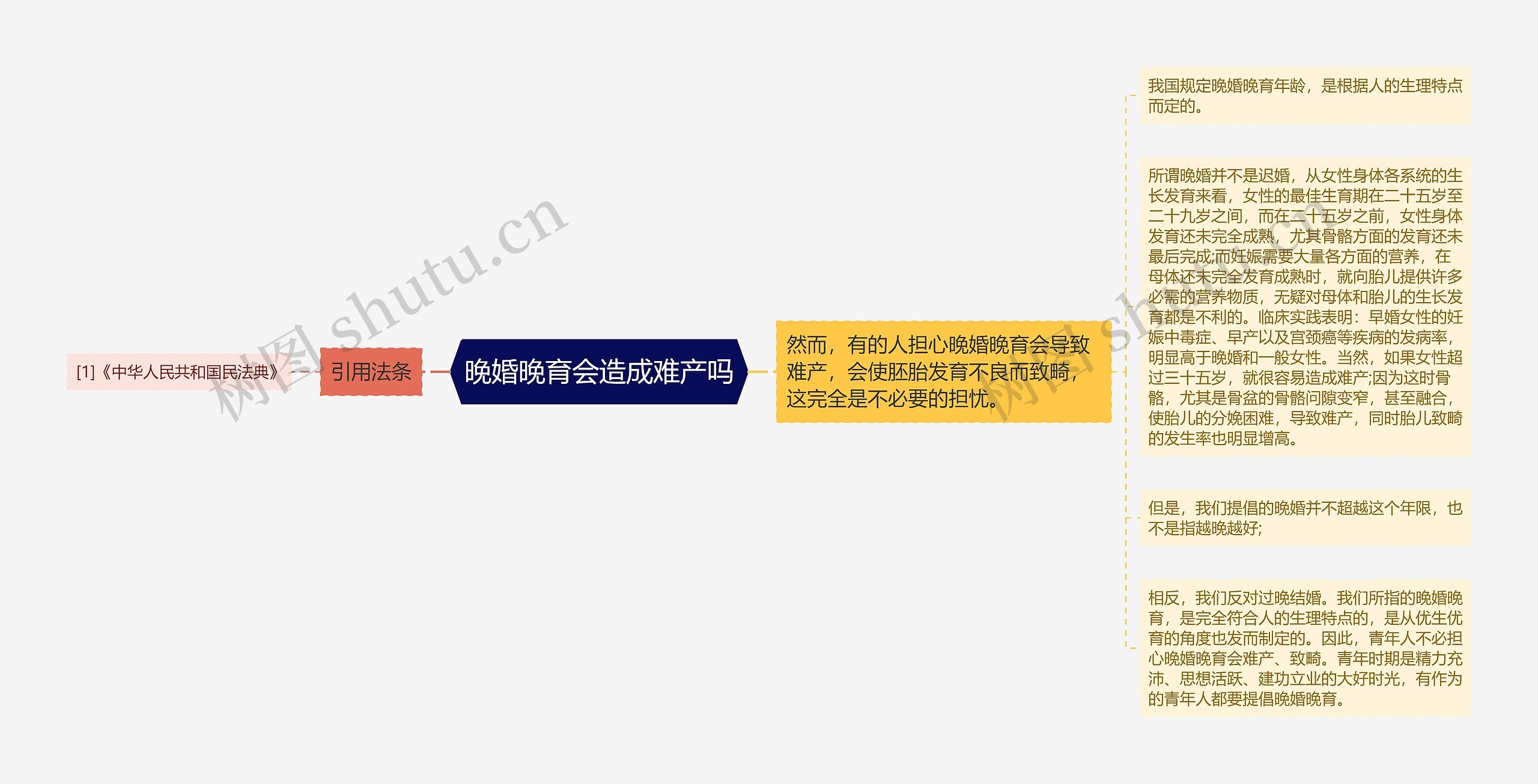 晚婚晚育会造成难产吗