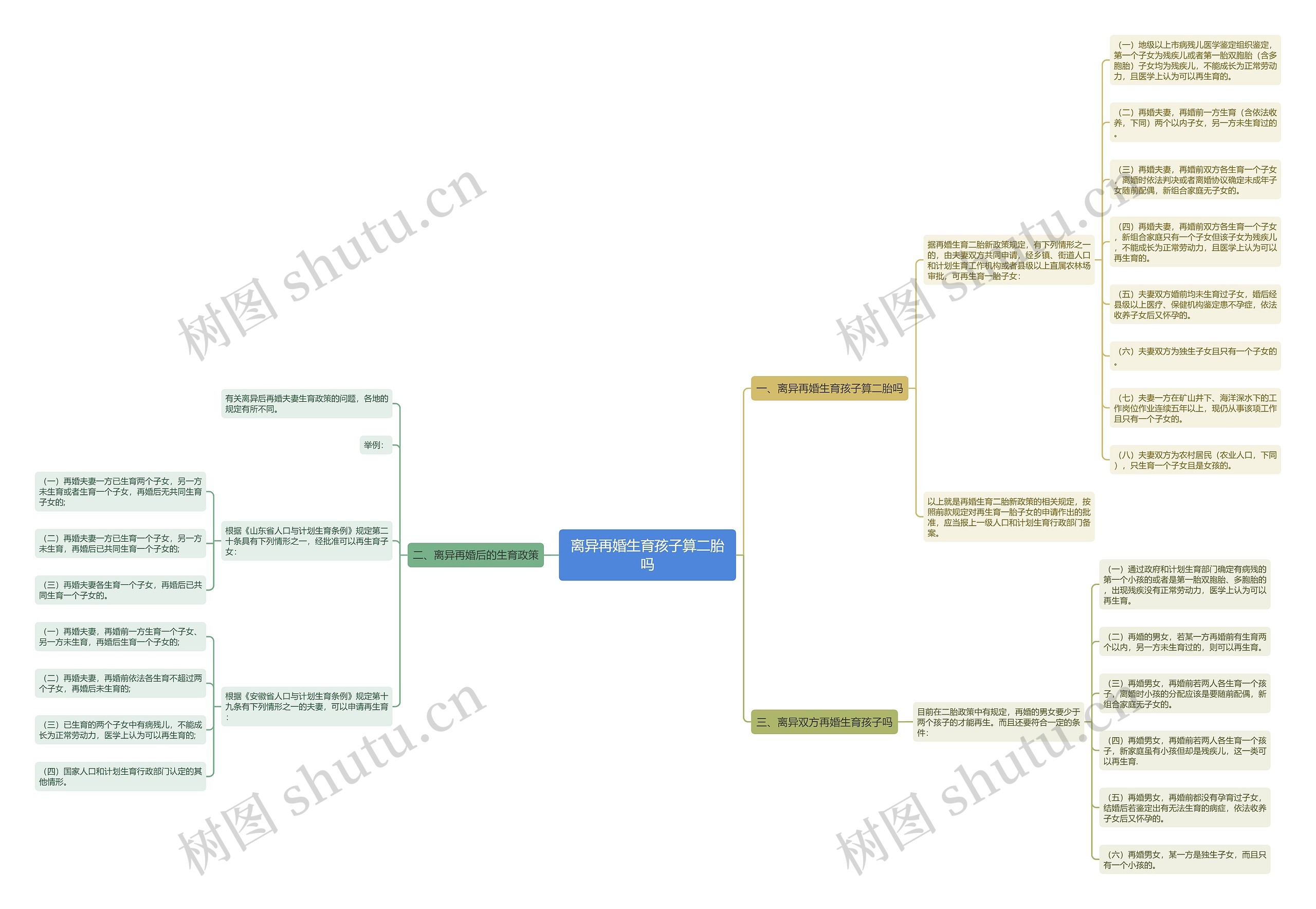 离异再婚生育孩子算二胎吗 离异再婚生育孩子算二胎吗