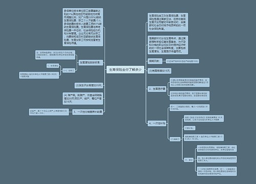  生育保险金你了解多少 