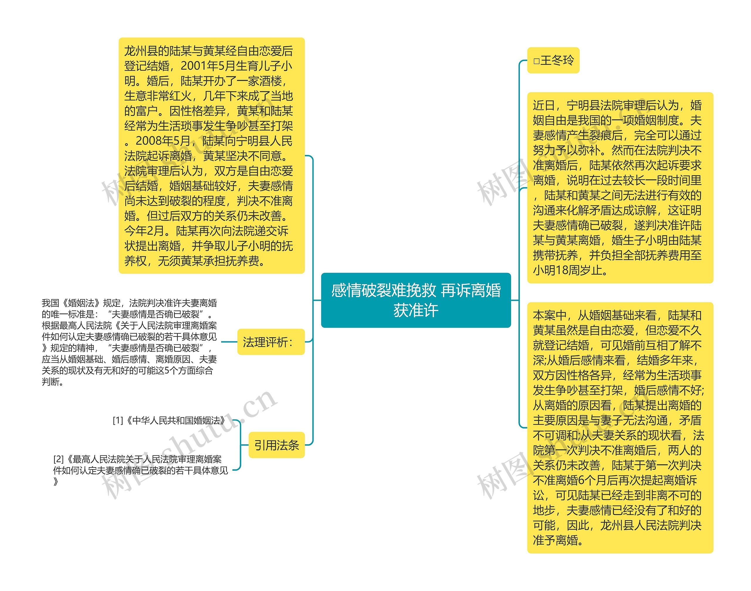 感情破裂难挽救 再诉离婚获准许思维导图