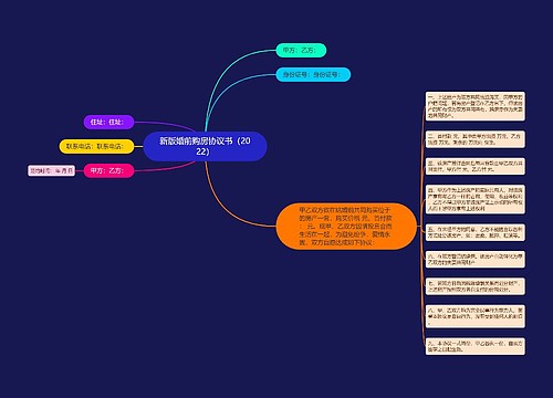 新版婚前购房协议书（2022）