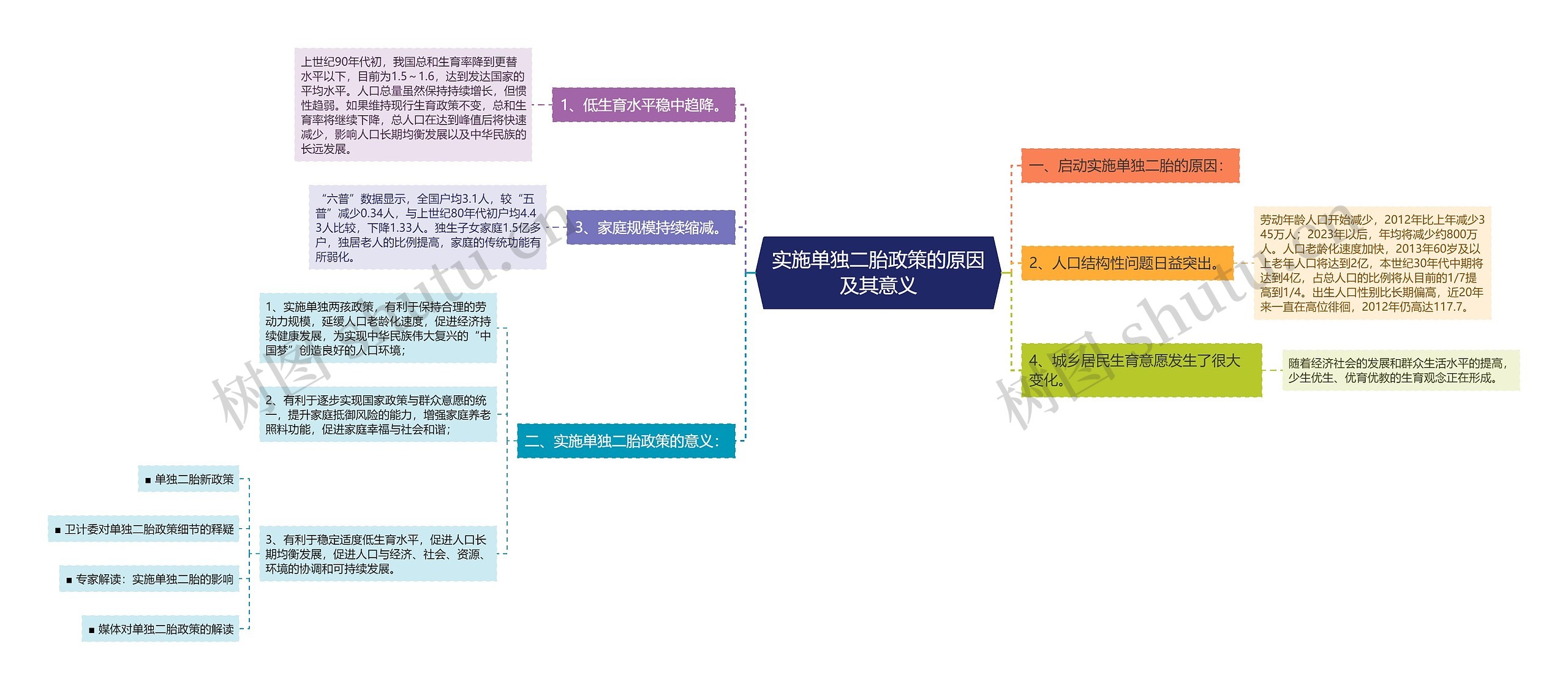 实施单独二胎政策的原因及其意义