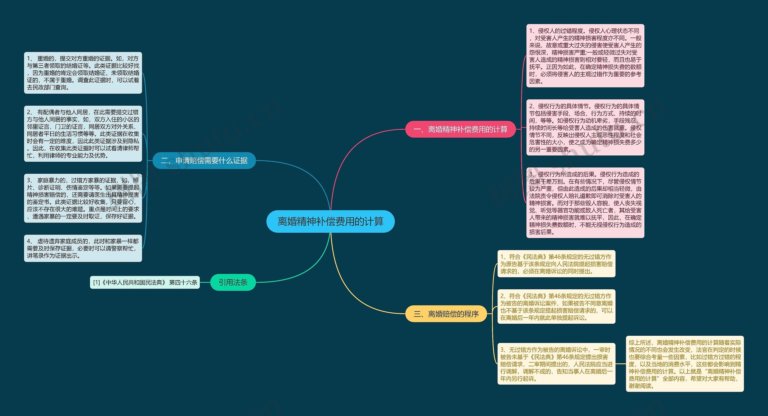 离婚精神补偿费用的计算 离婚精神补偿费用的计算