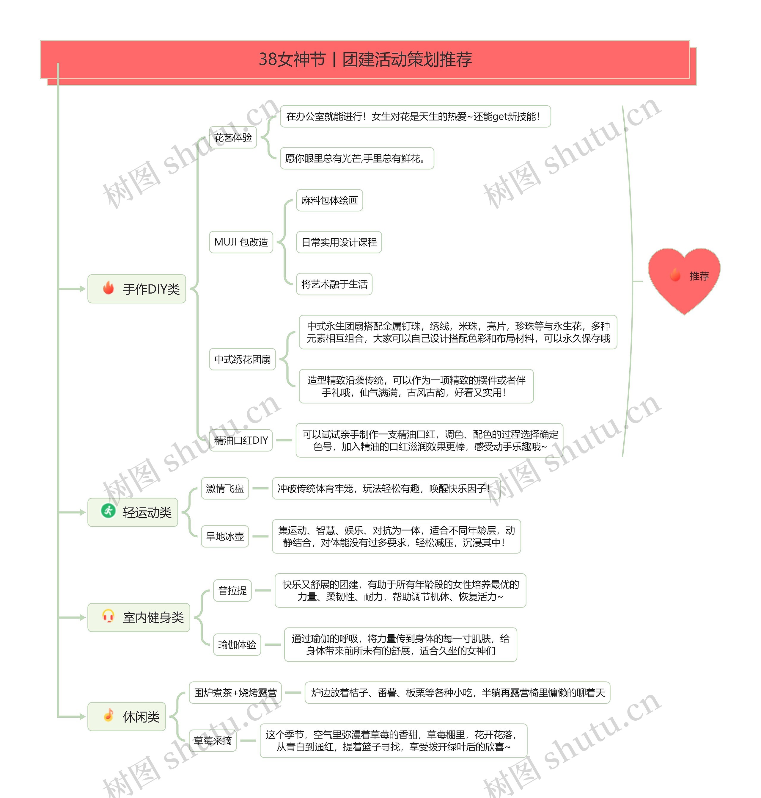 38女神节丨团建活动策划推荐思维导图